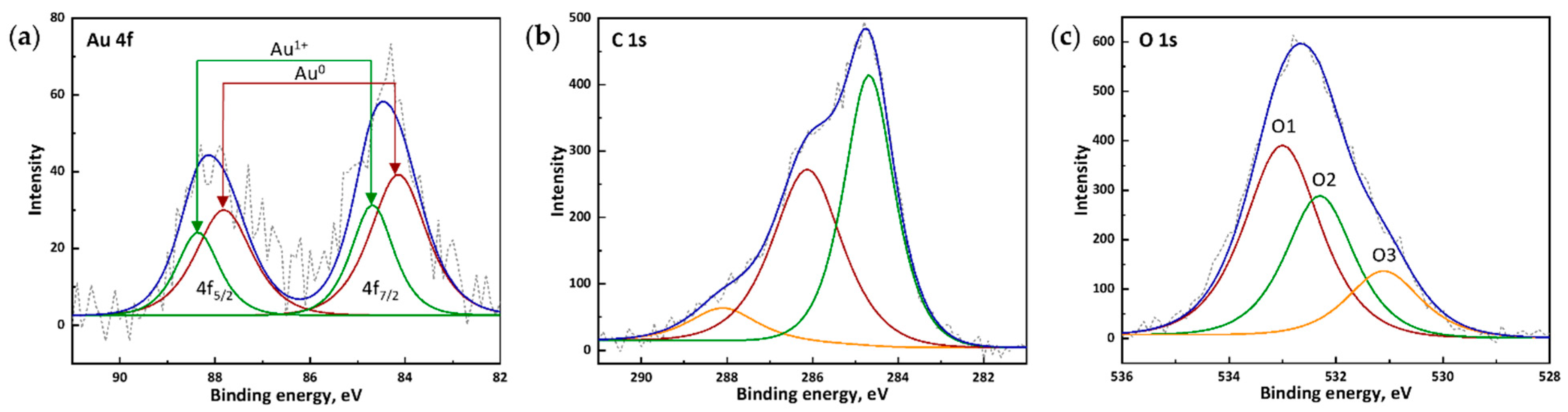 Molecules 30 04750 g005 Molecules 30 04750 g005