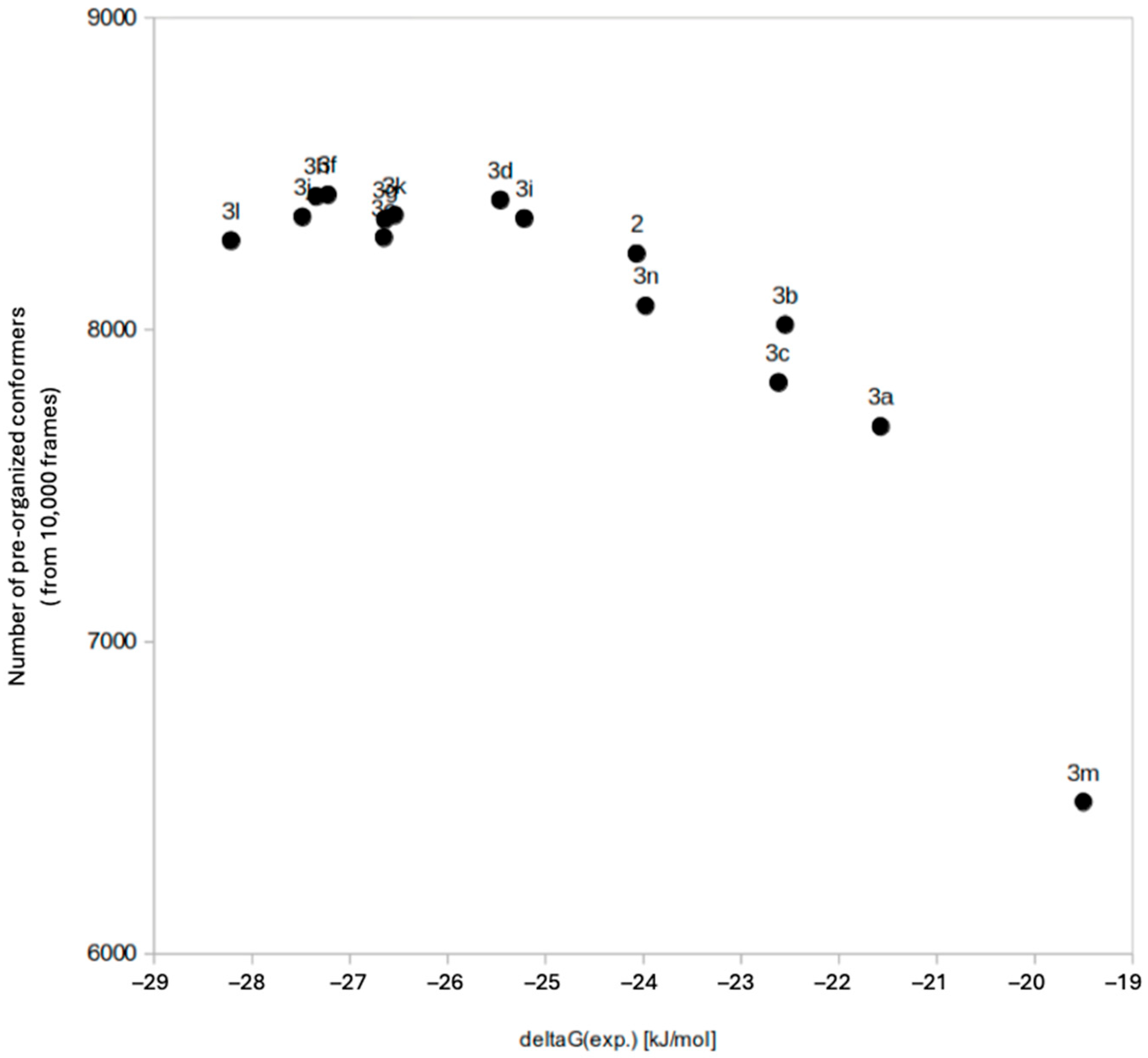 Molecules 30 04751 g003