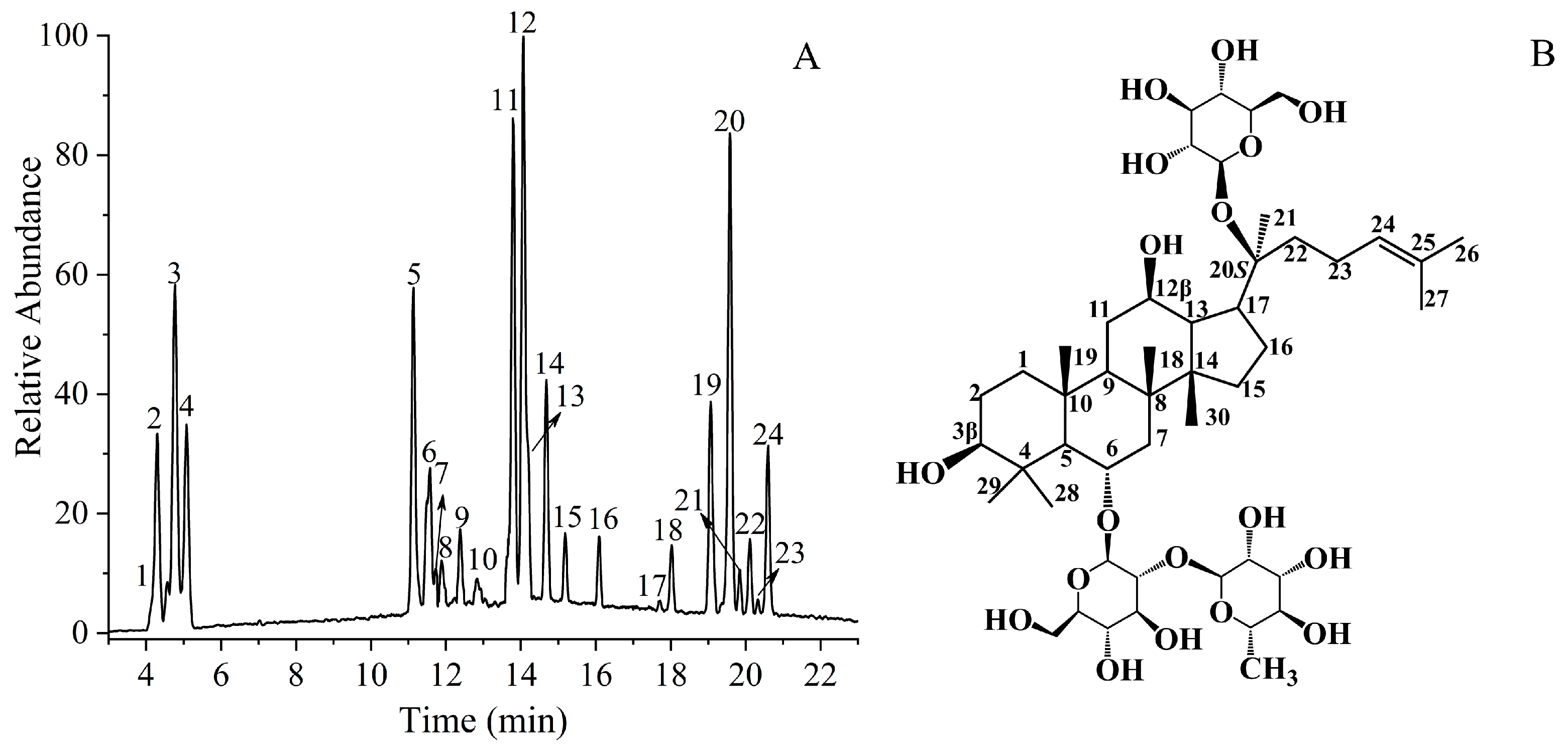 Molecules 30 04753 g004 Molecules 30 04753 g004