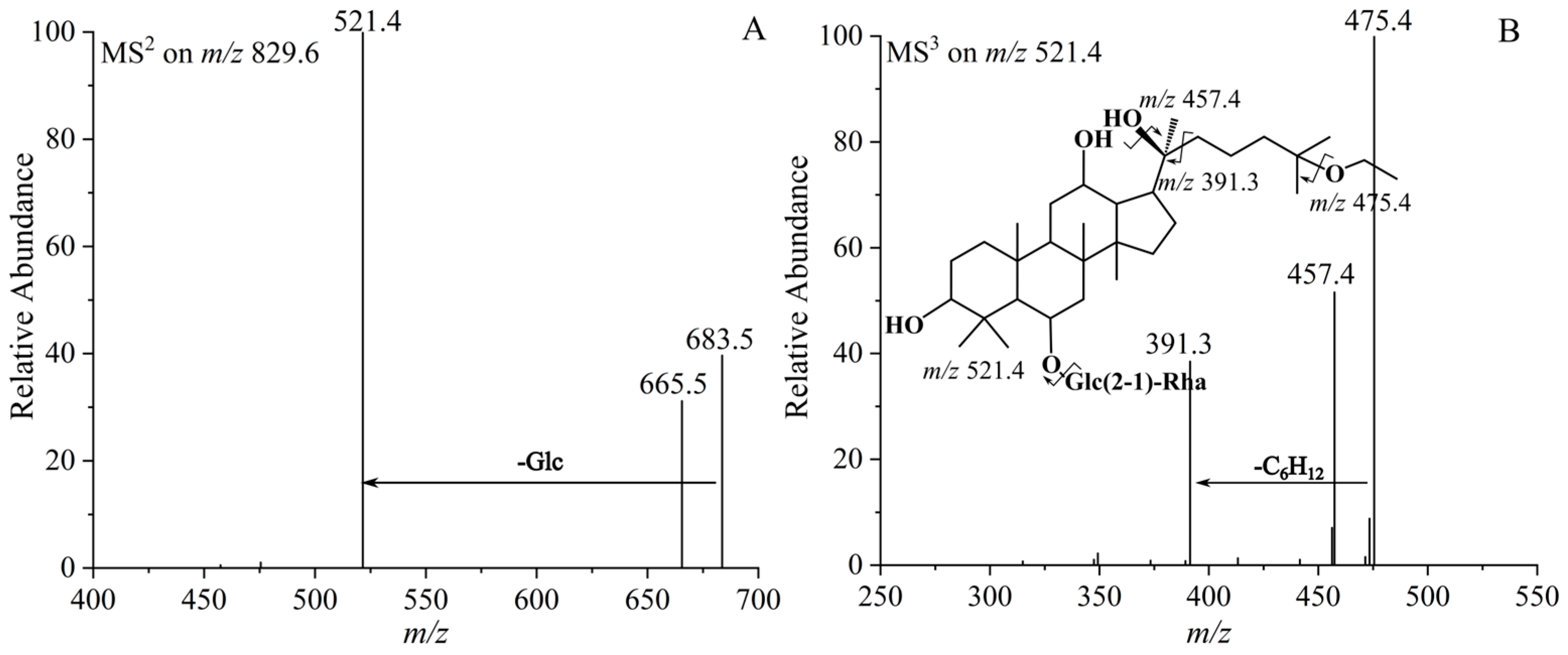 Molecules 30 04753 g005 Molecules 30 04753 g005