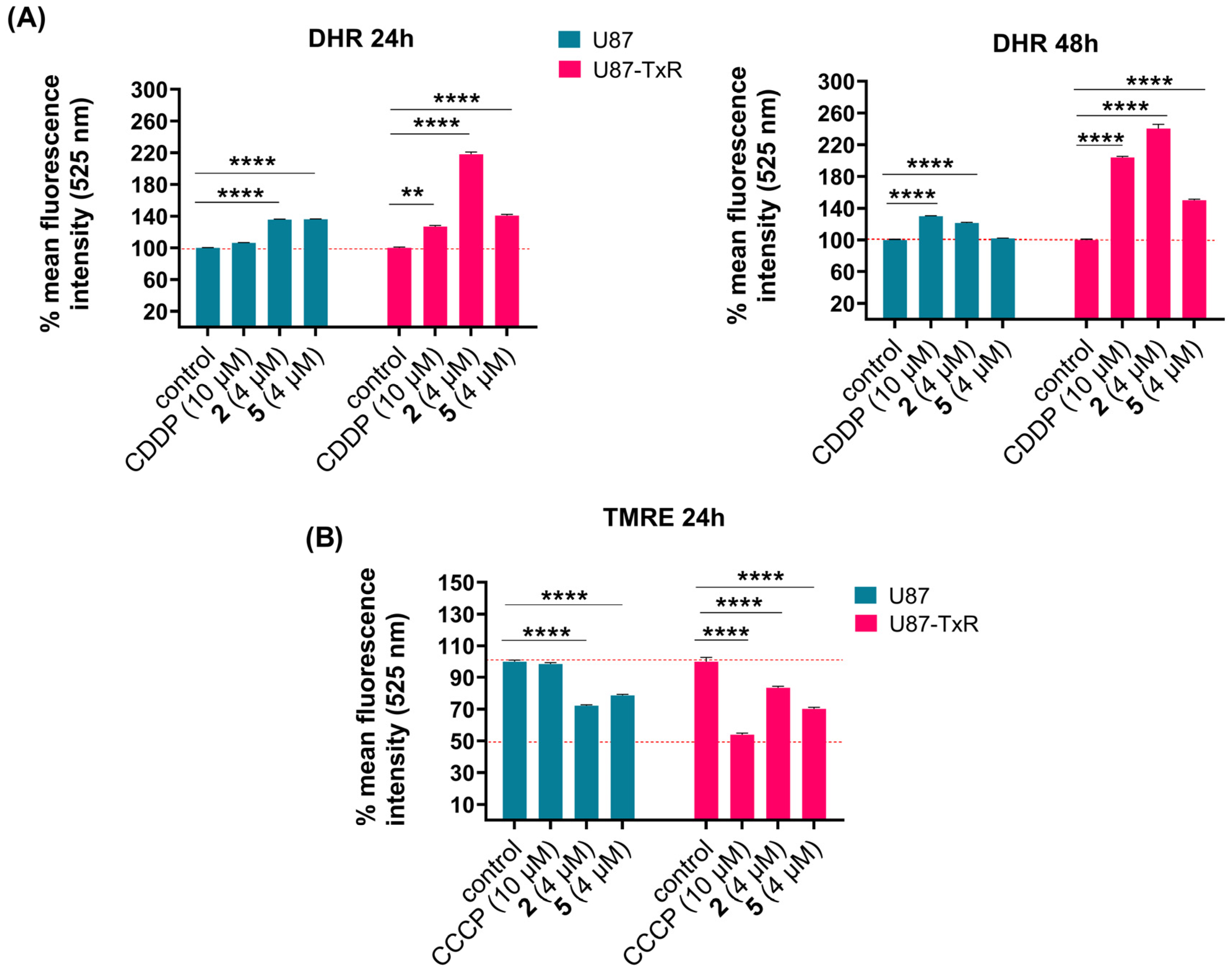 Molecules 30 04756 g003 Molecules 30 04756 g003