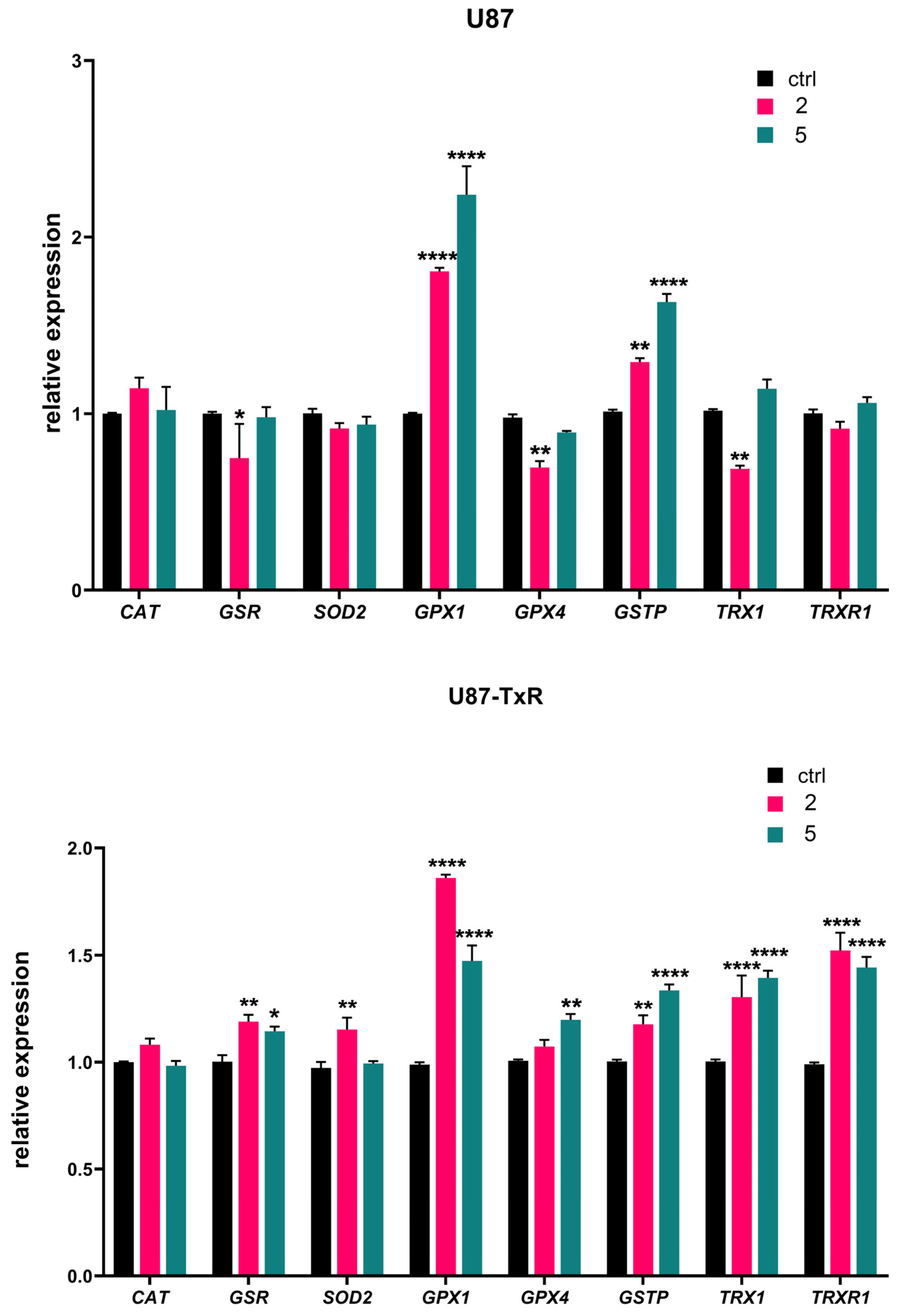 Molecules 30 04756 g004 Molecules 30 04756 g004