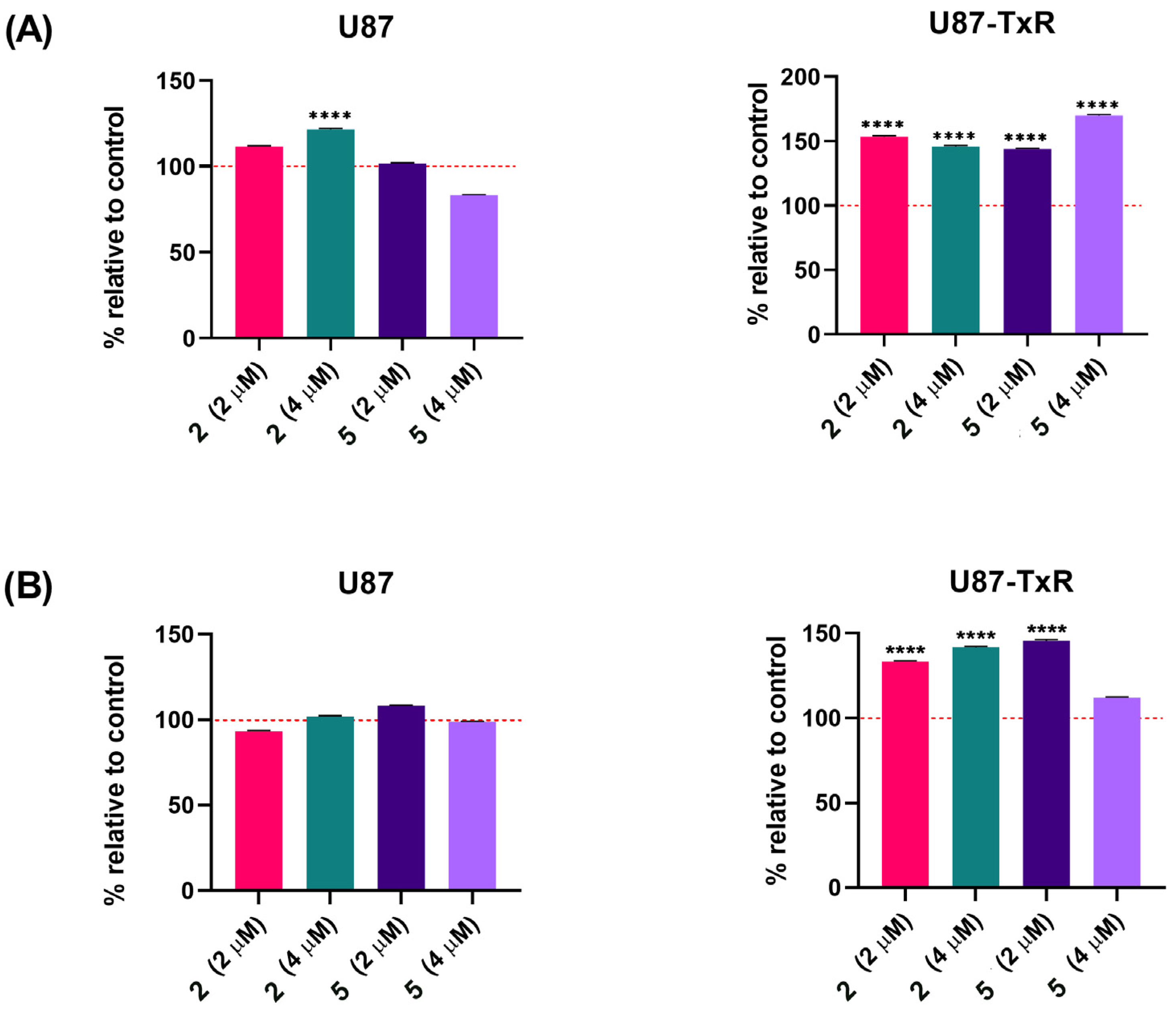 Molecules 30 04756 g005 Molecules 30 04756 g005