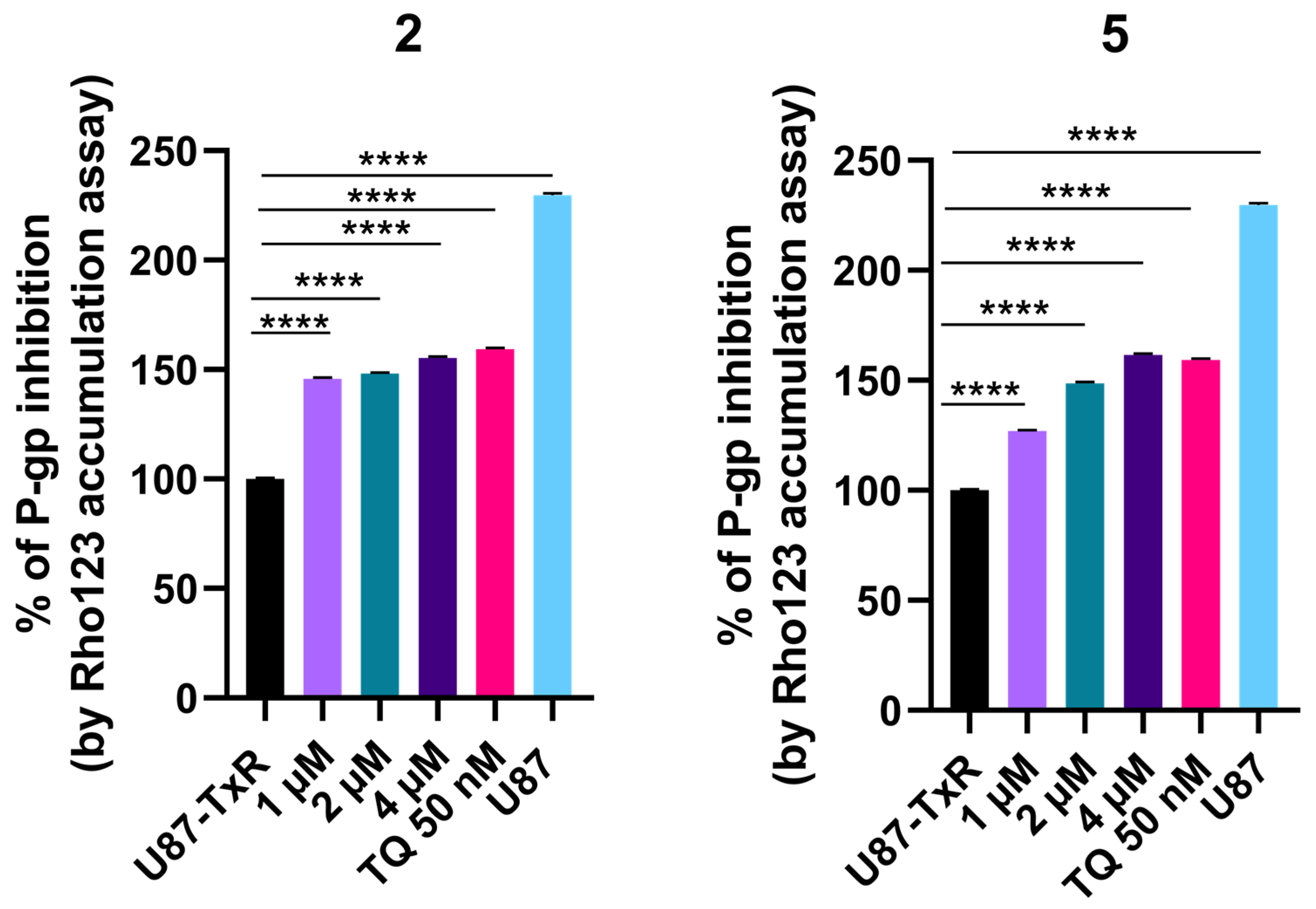 Molecules 30 04756 g006 Molecules 30 04756 g006