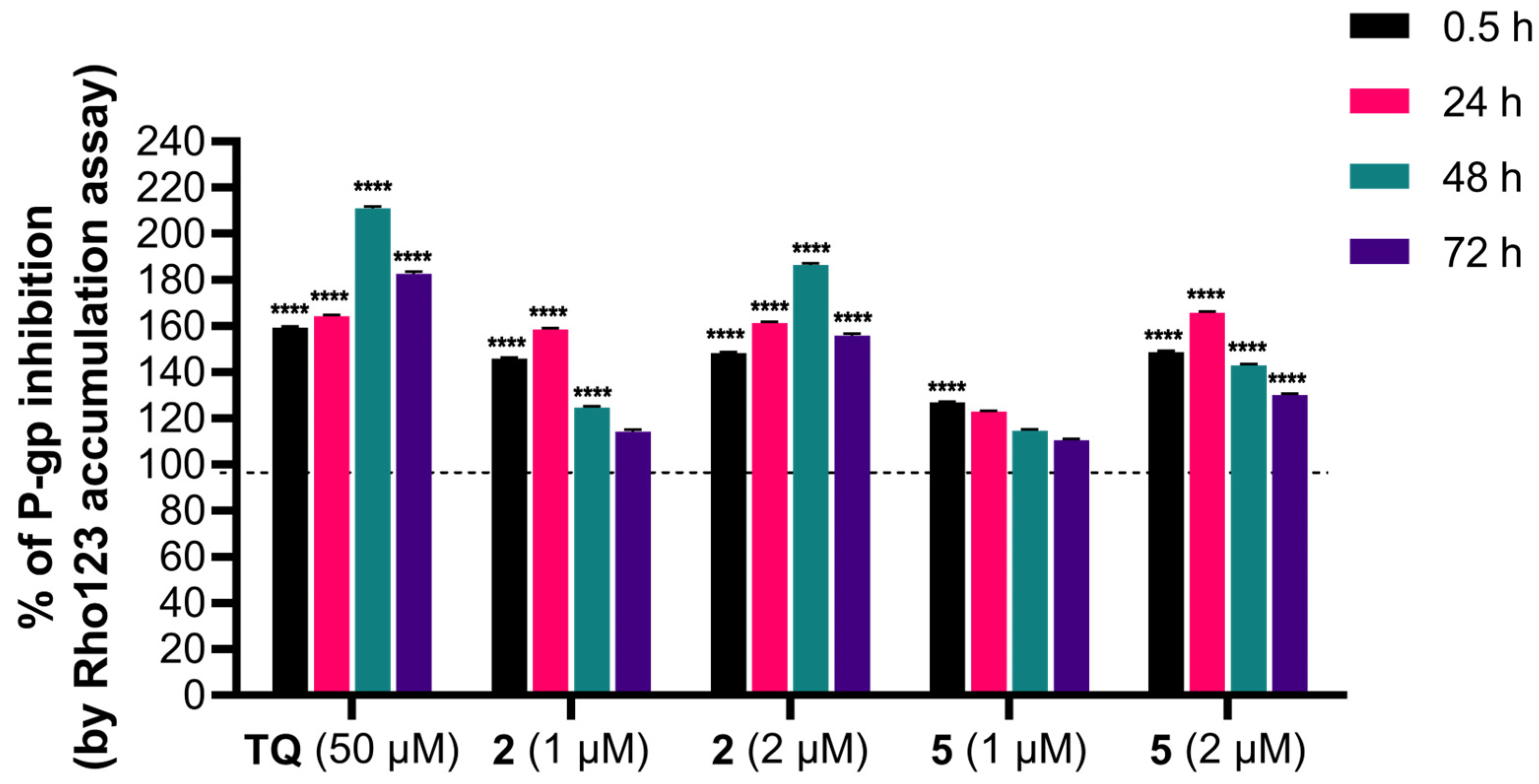 Molecules 30 04756 g007 Molecules 30 04756 g007