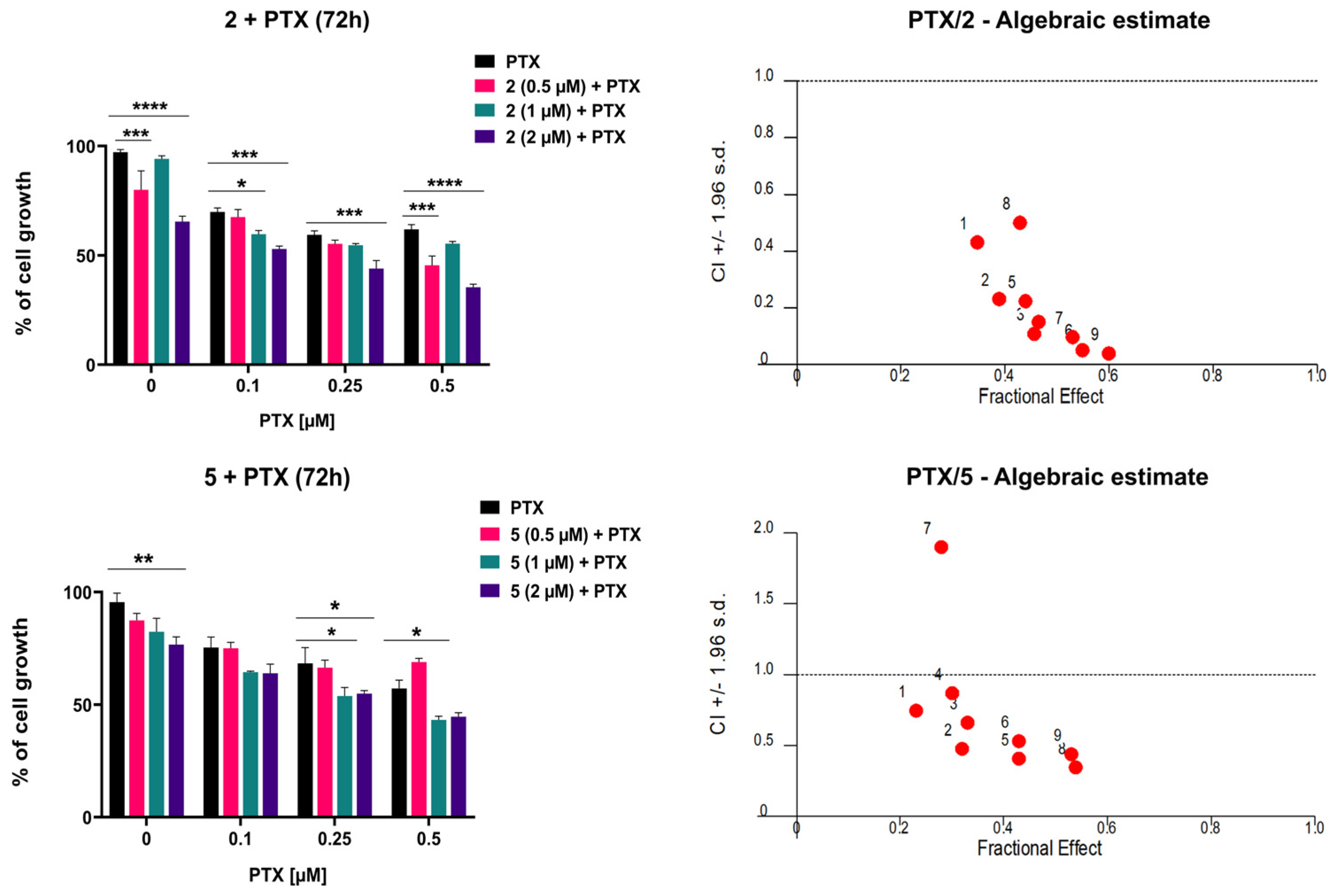 Molecules 30 04756 g008 Molecules 30 04756 g008