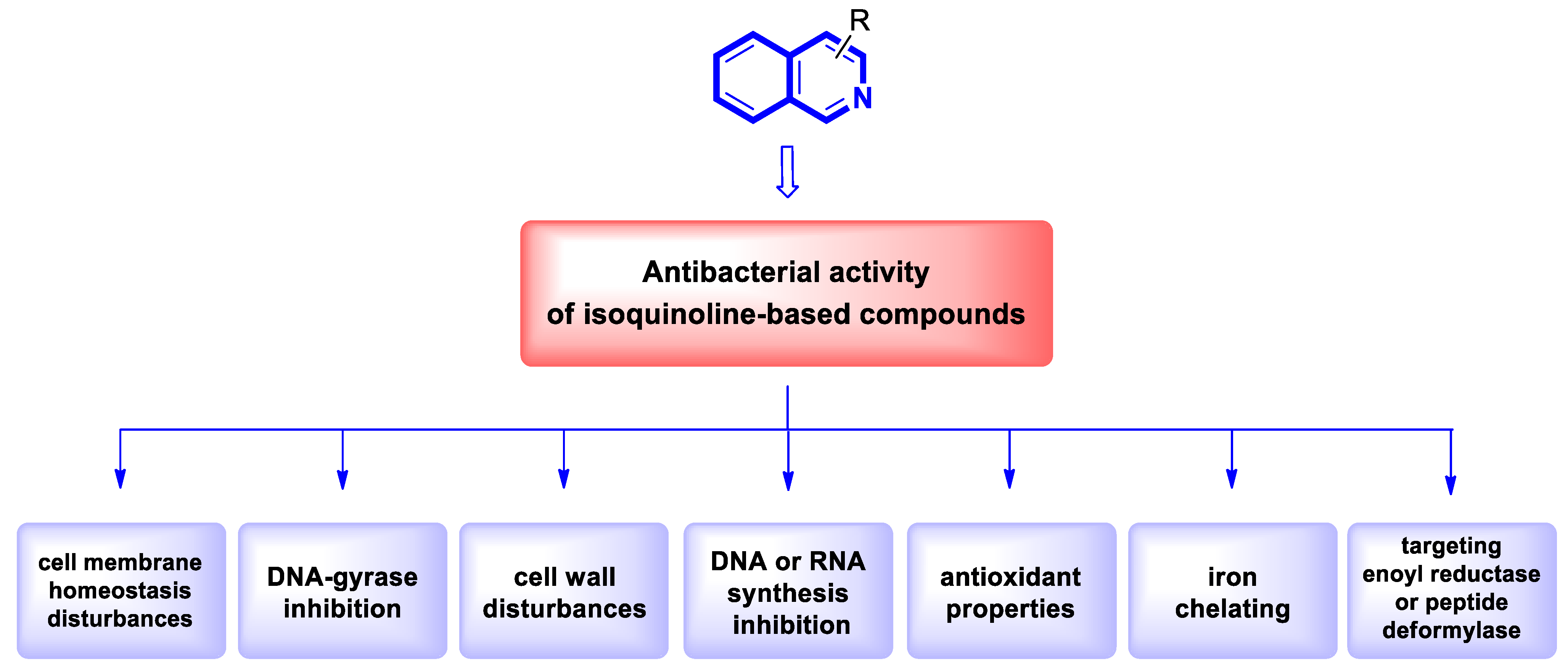 Molecules 30 04760 g043 Molecules 30 04760 g043