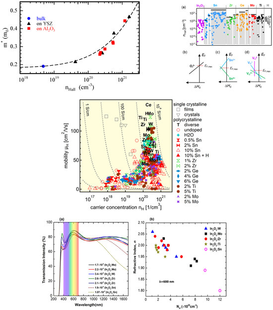 Molecules 30 04762 g002