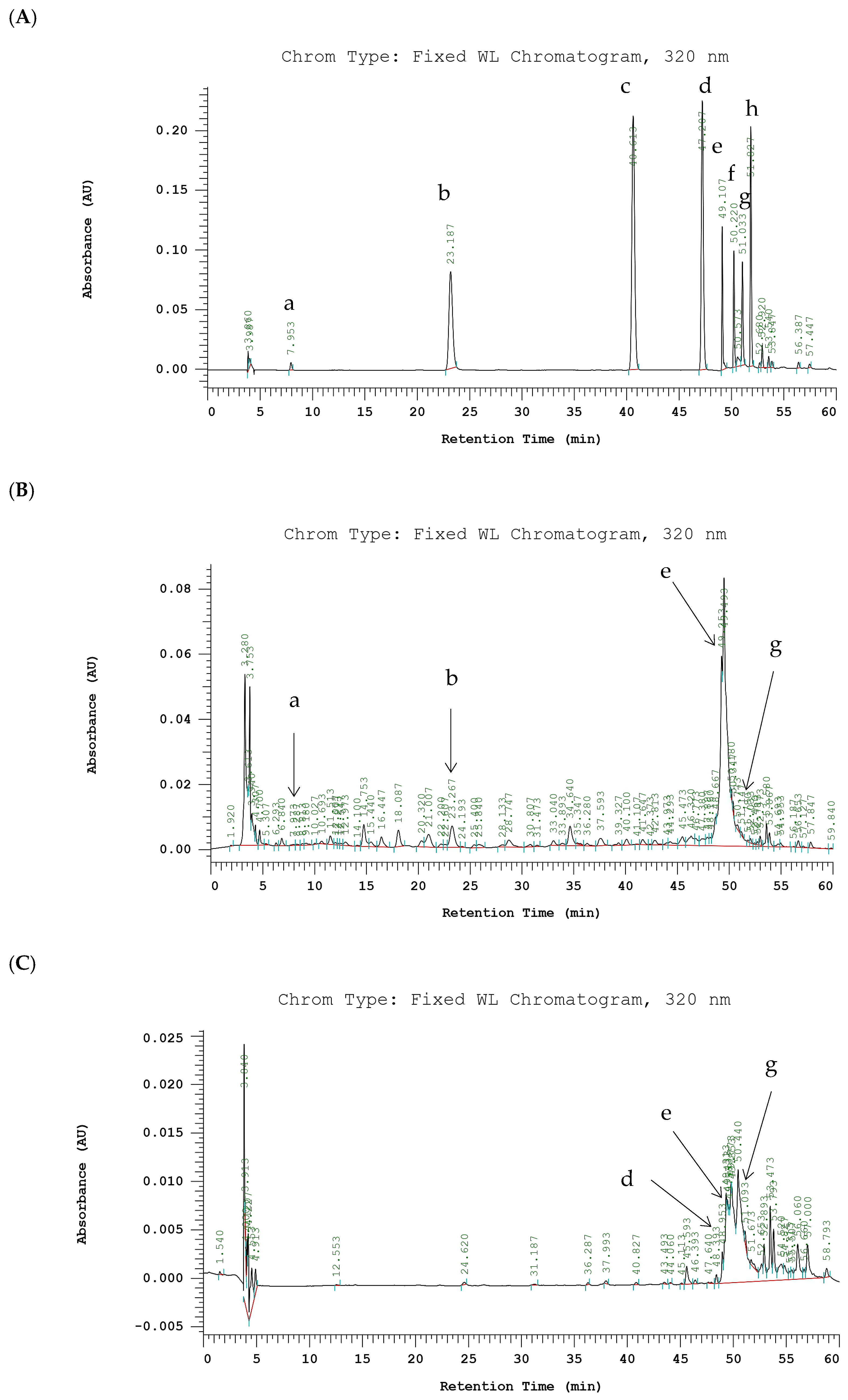 Molecules 30 04767 g005 Molecules 30 04767 g005