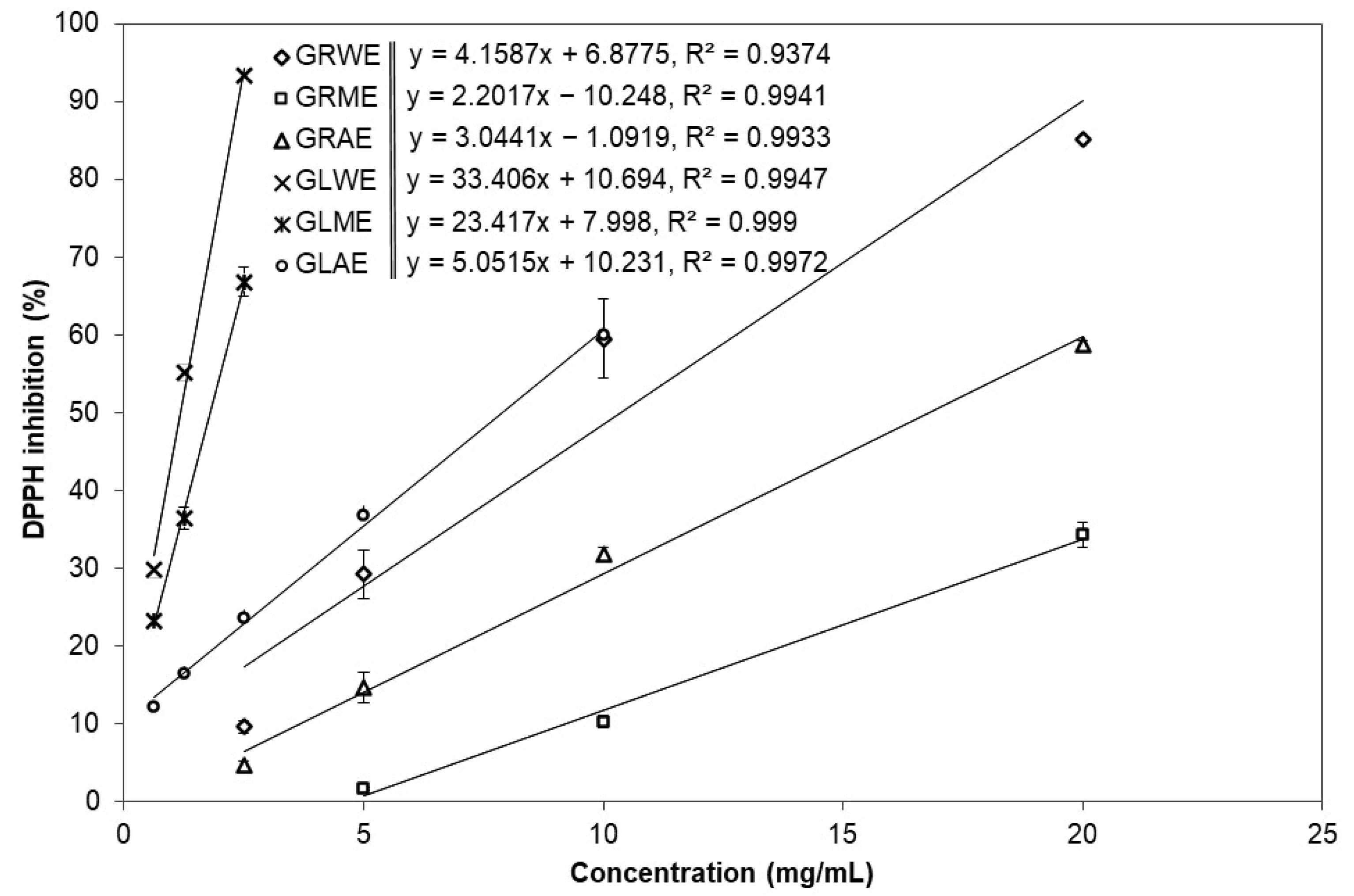 Molecules 30 04786 g002