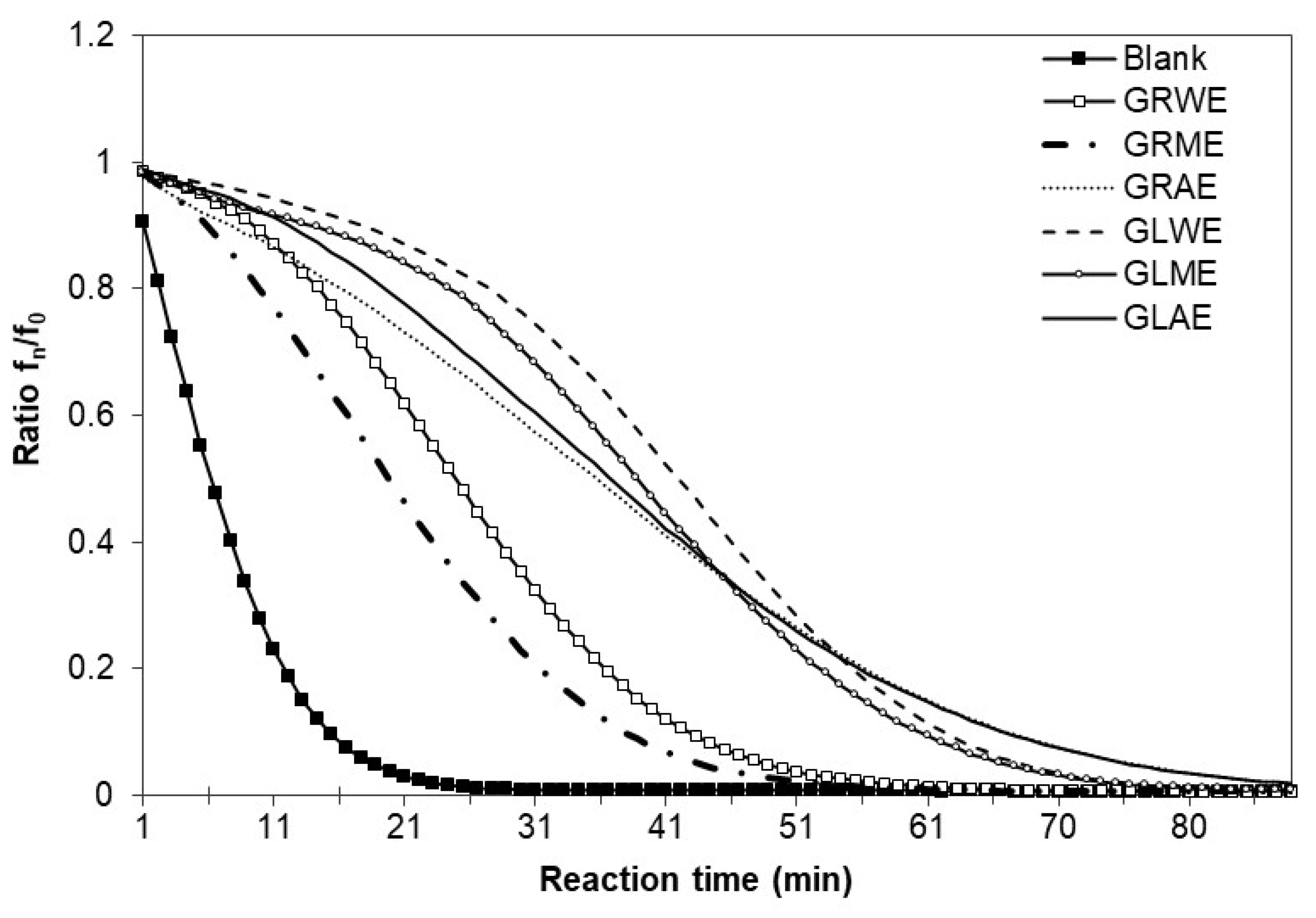 Molecules 30 04786 g004