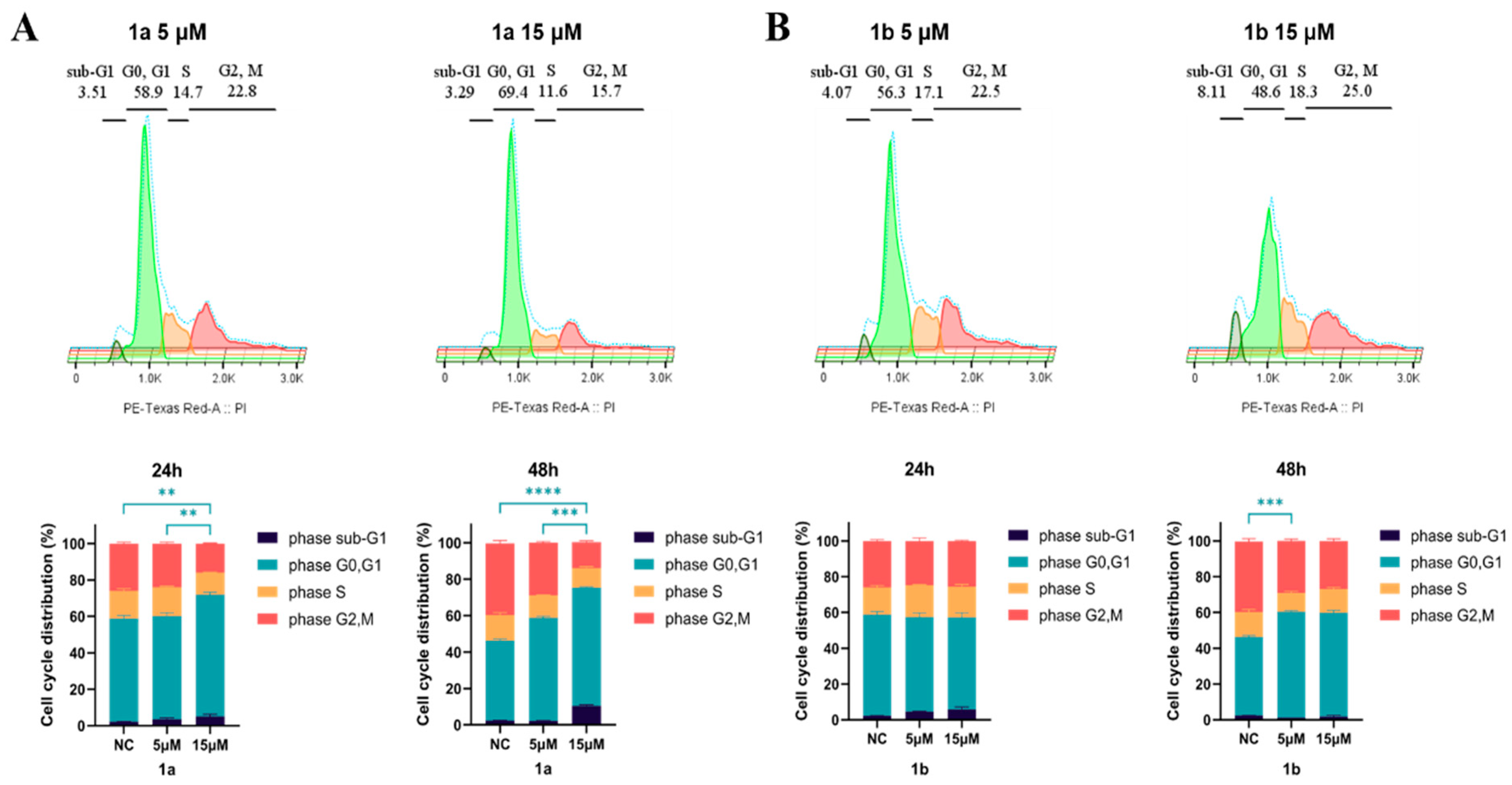 Molecules 30 04789 g005