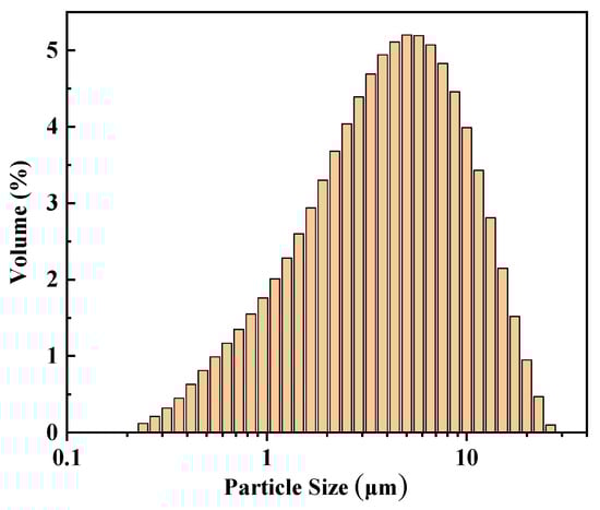 Molecules 30 04792 g0a1