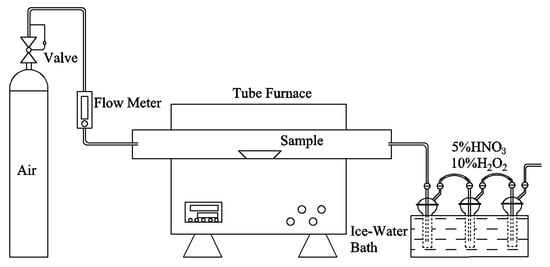 Molecules 30 04792 g0a2