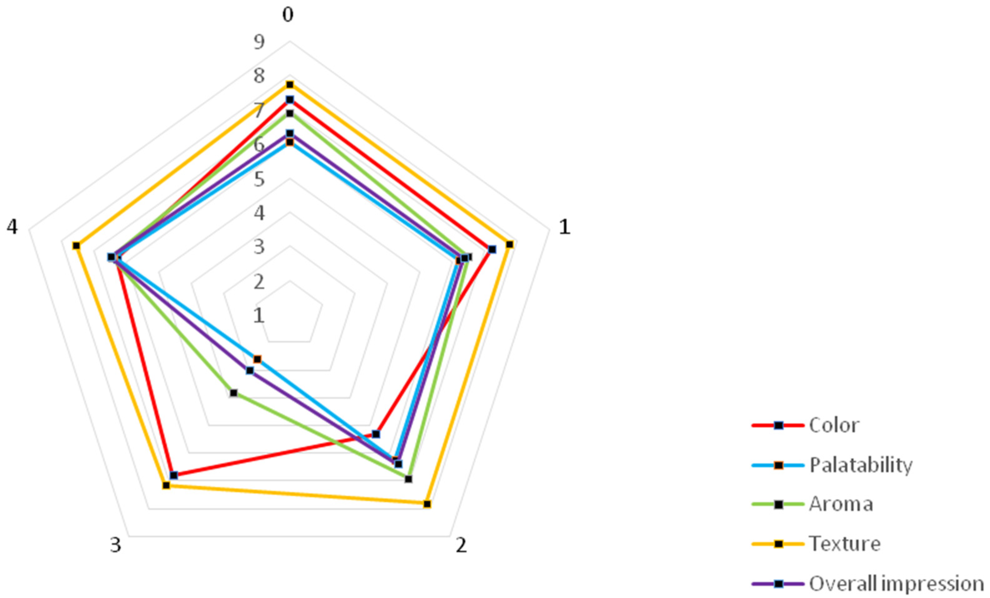 Molecules 30 04796 g002