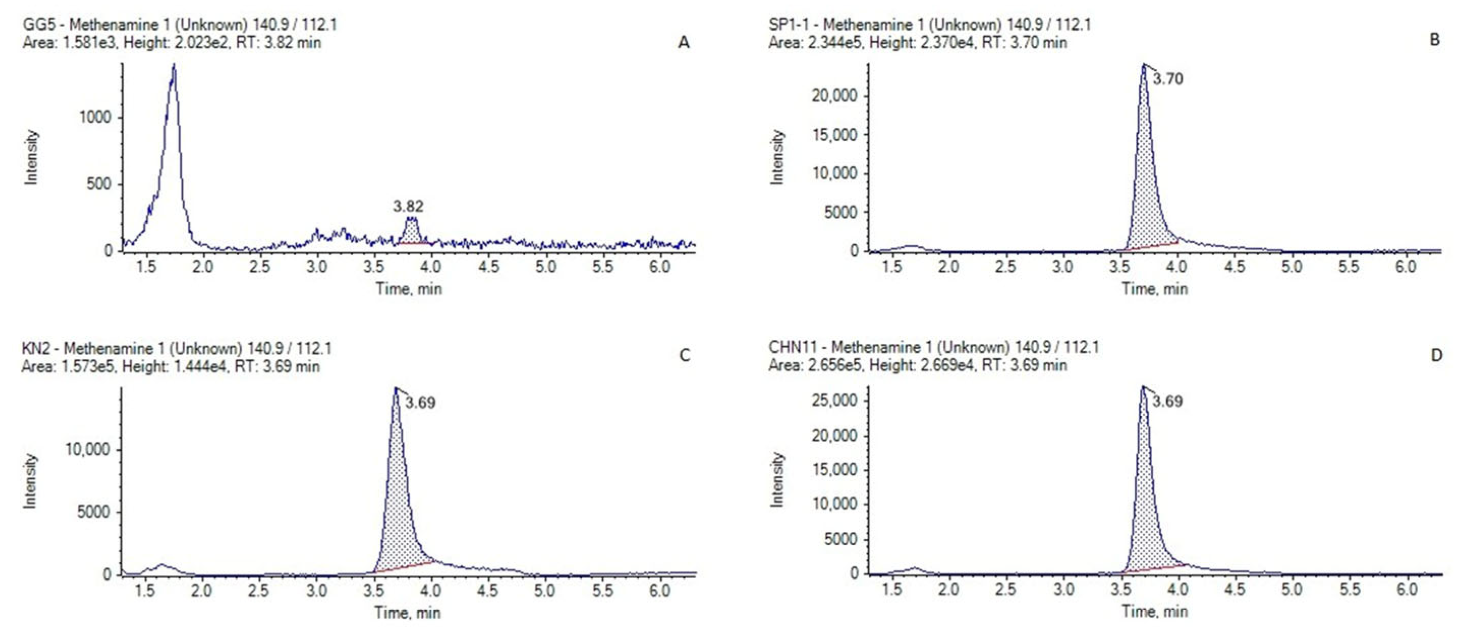 Molecules 30 04807 g002