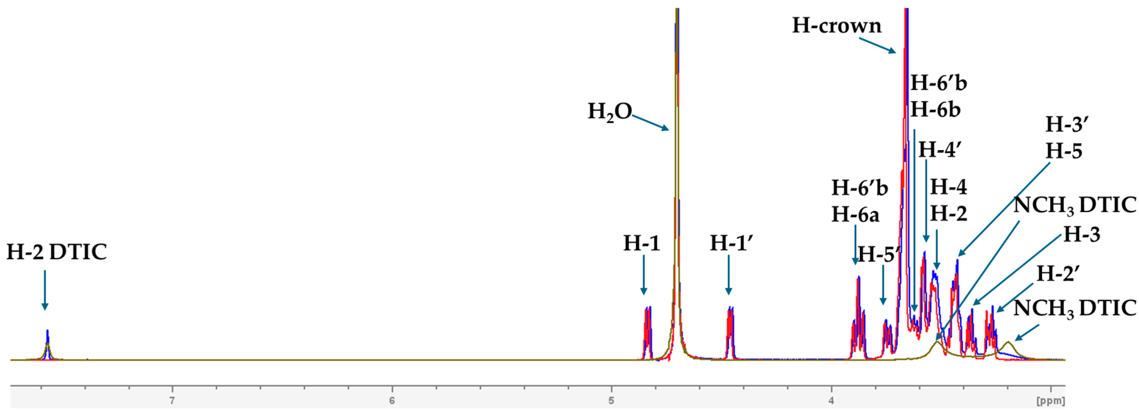 Molecules 30 04819 g004 Molecules 30 04819 g004