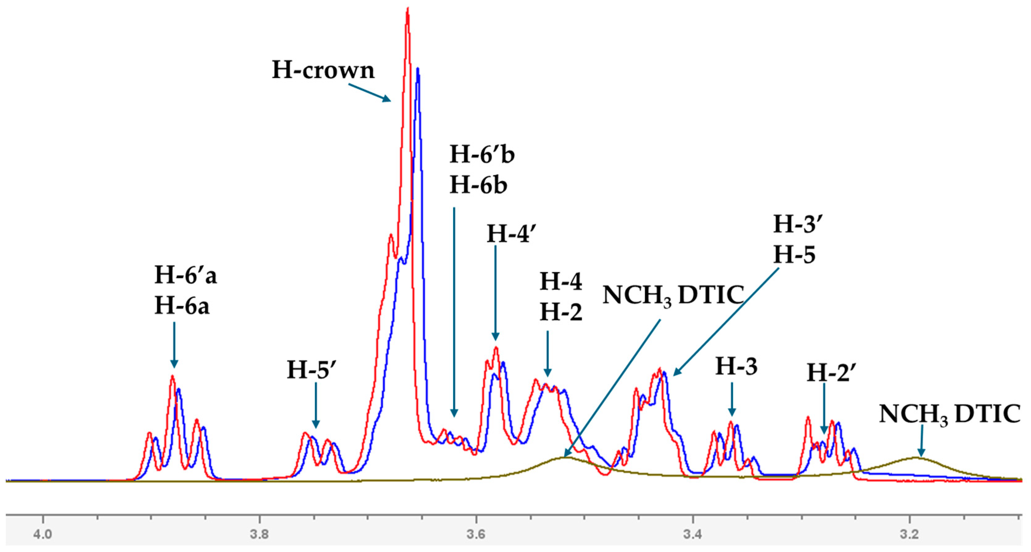 Molecules 30 04819 g006 Molecules 30 04819 g006