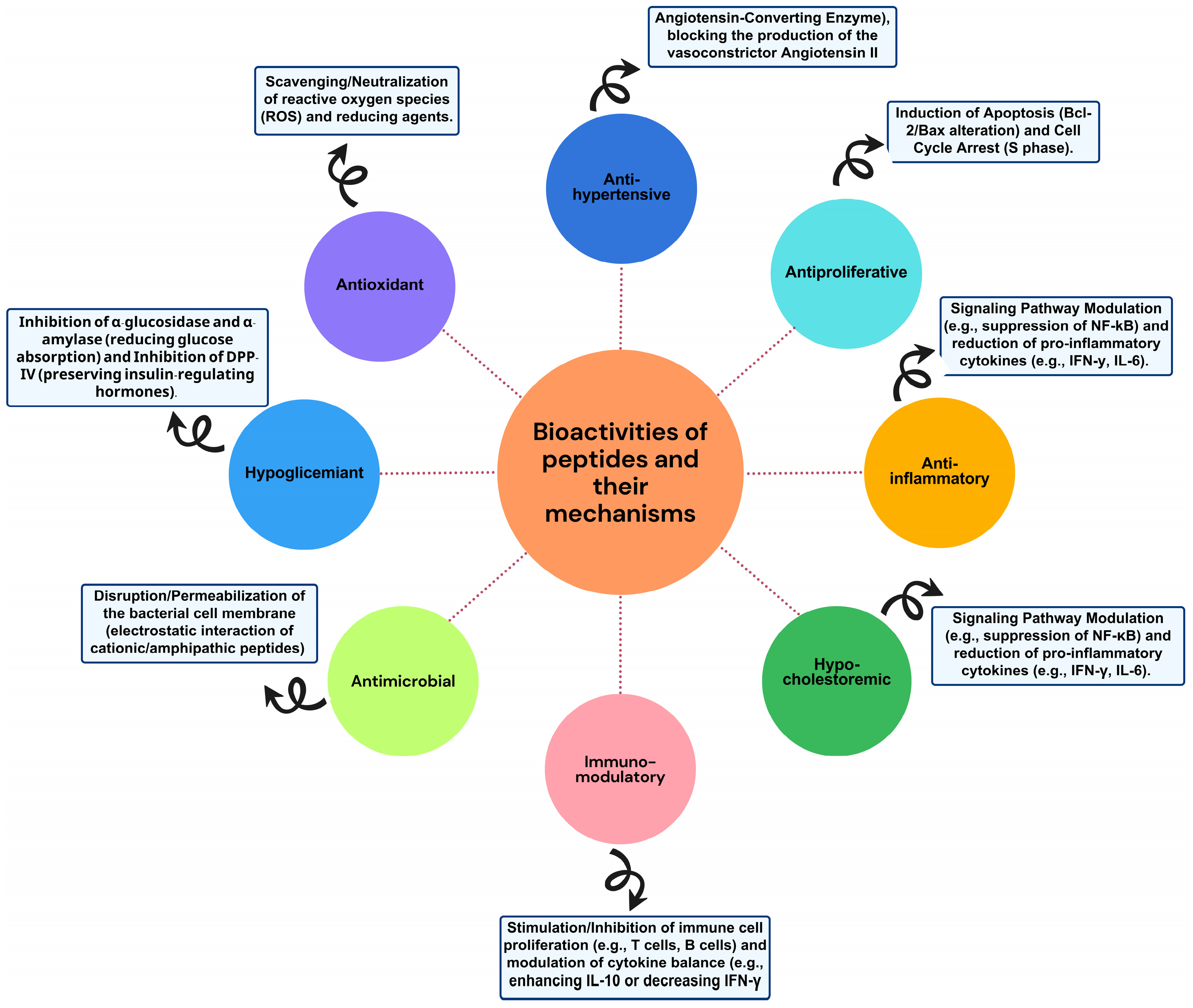 Molecules 30 04821 g003