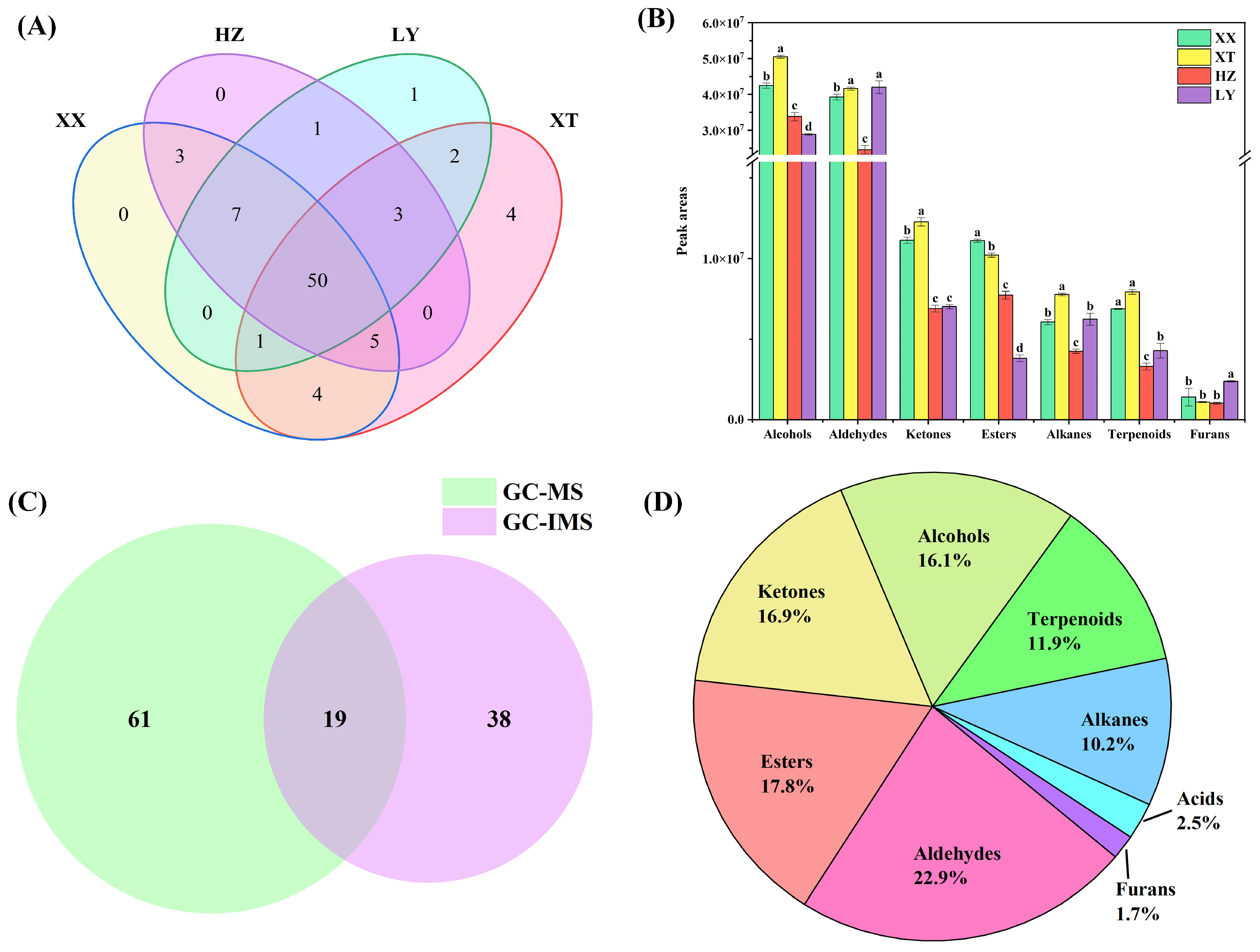 Molecules 31 00004 g002