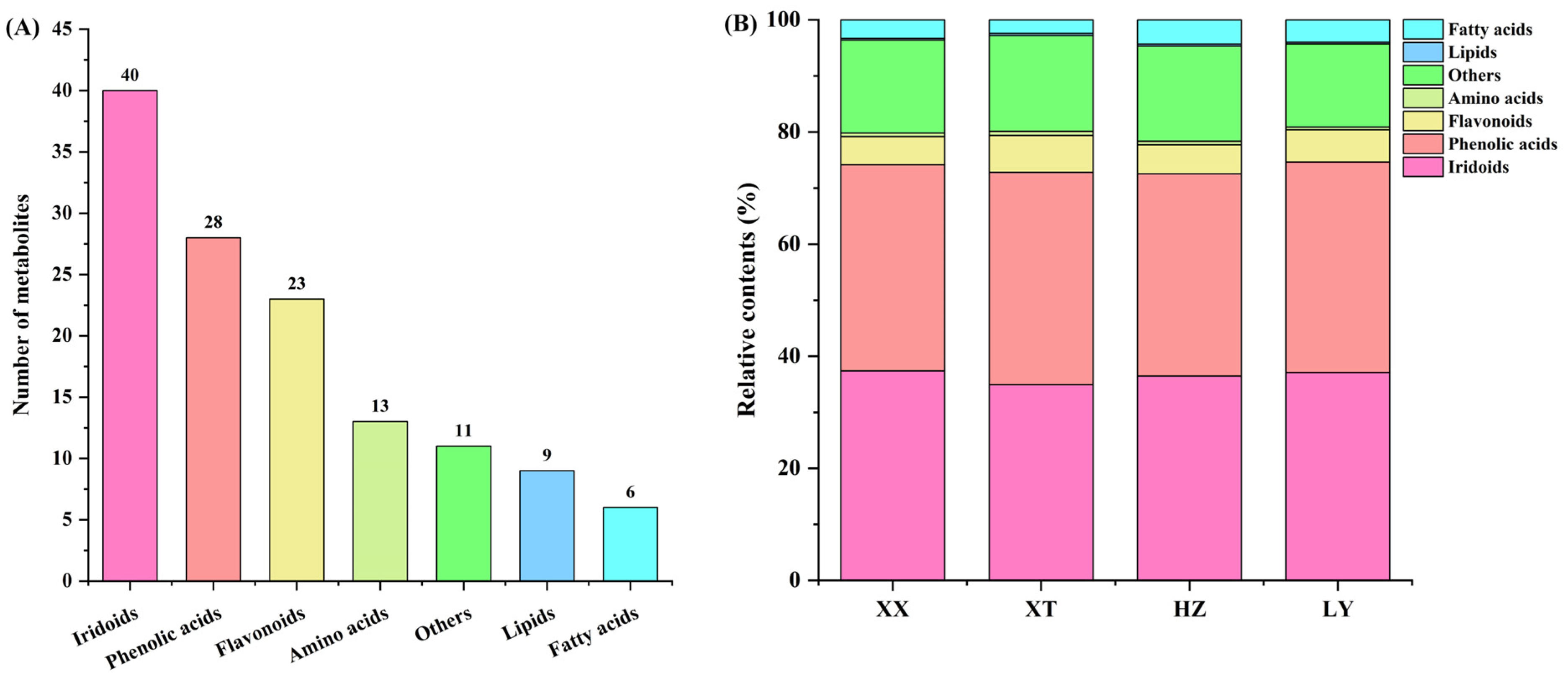 Molecules 31 00004 g005