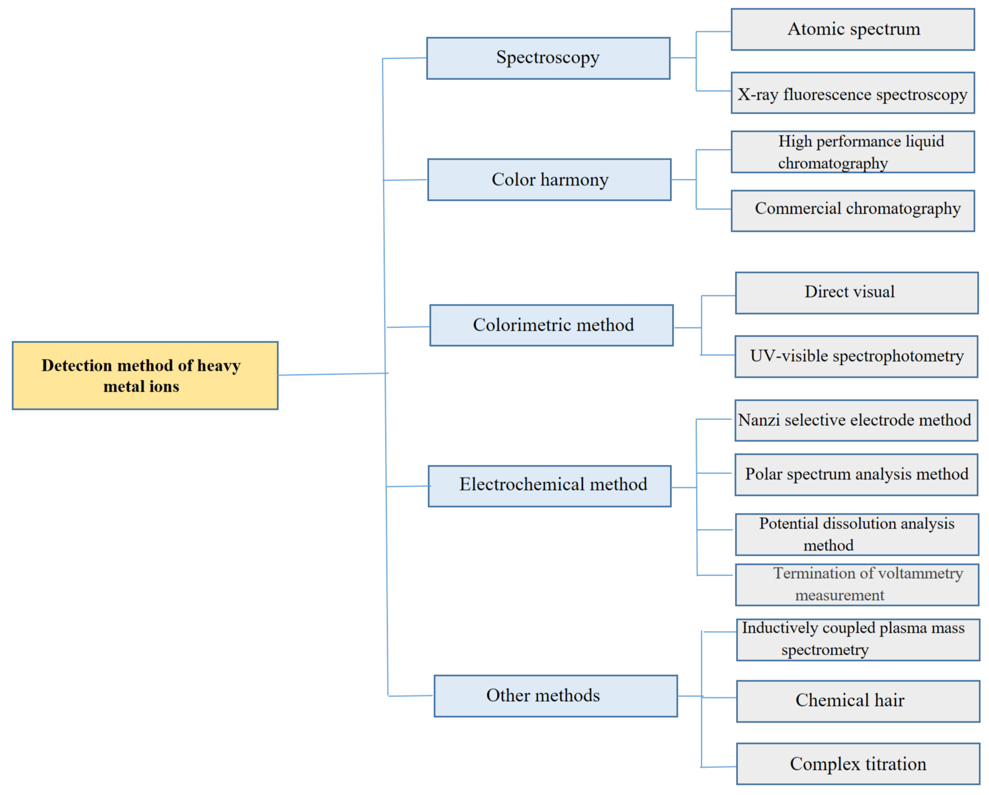 Molecules 31 00005 g001 Molecules 31 00005 g001