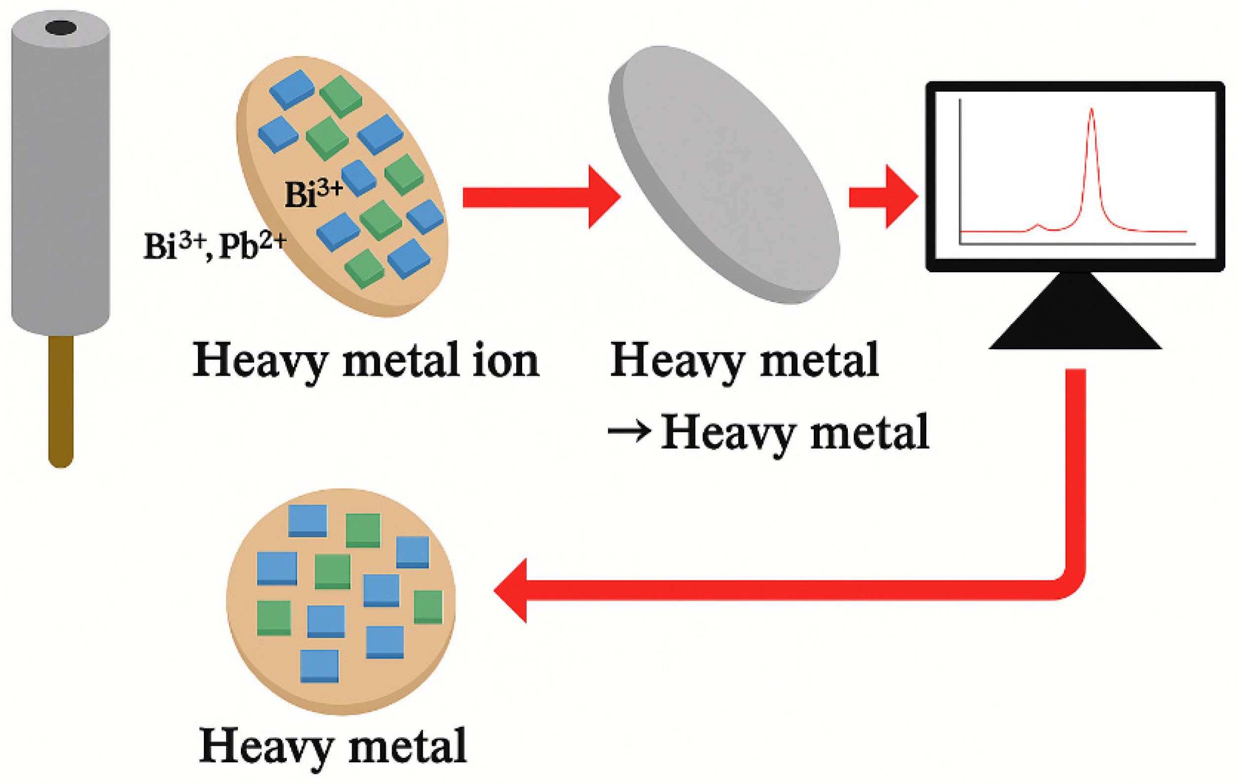 Molecules 31 00005 g007 Molecules 31 00005 g007