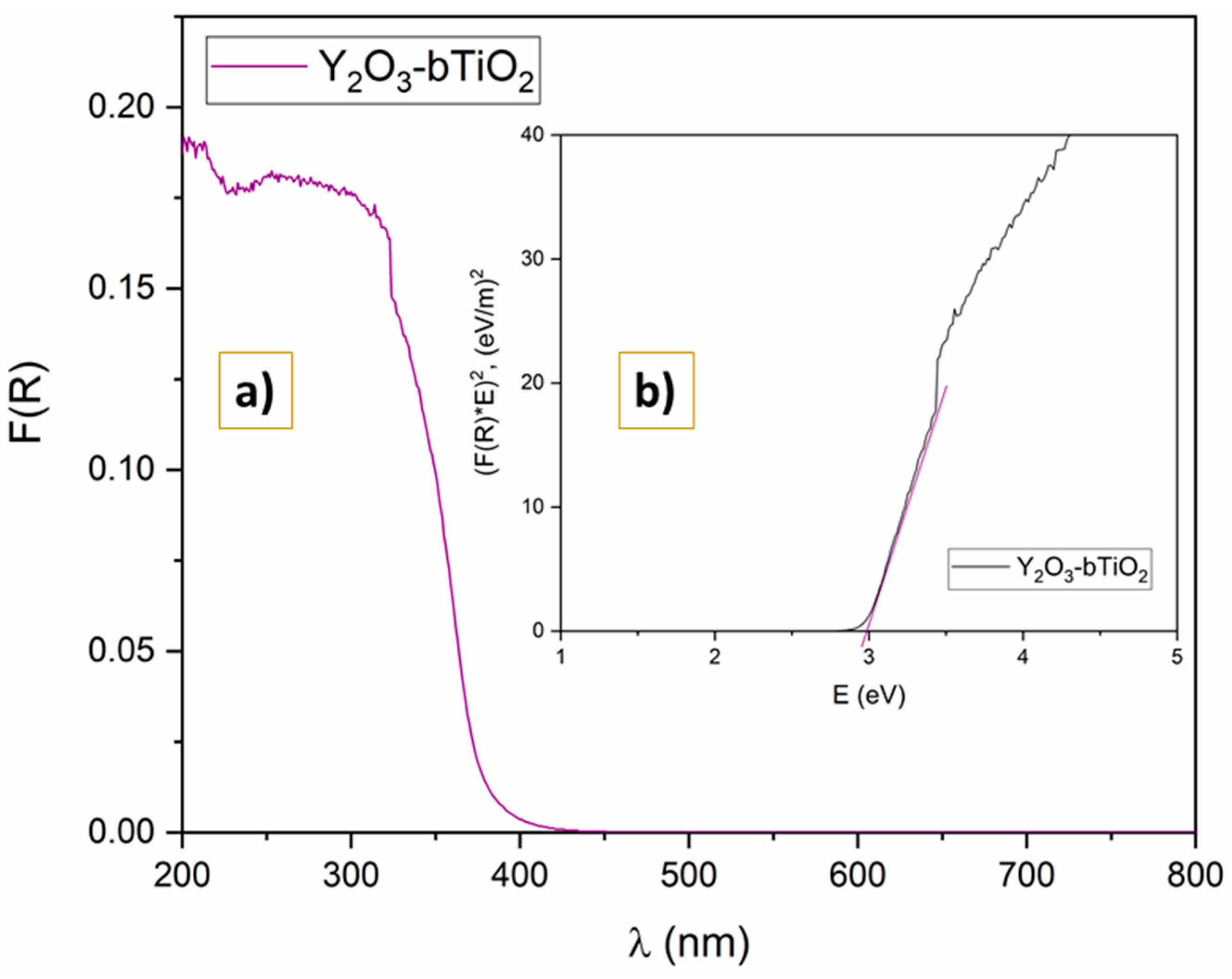 Molecules 31 00008 g005