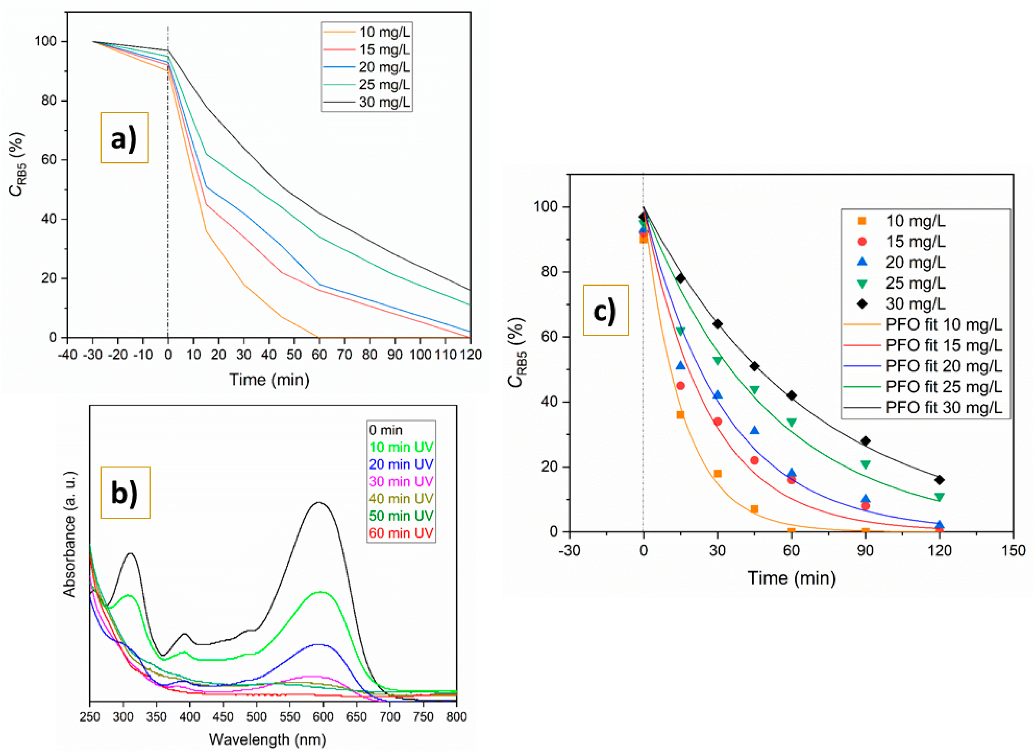 Molecules 31 00008 g007