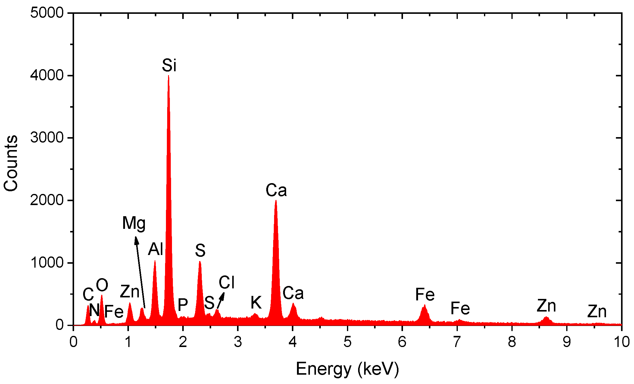 Molecules 31 00009 g014