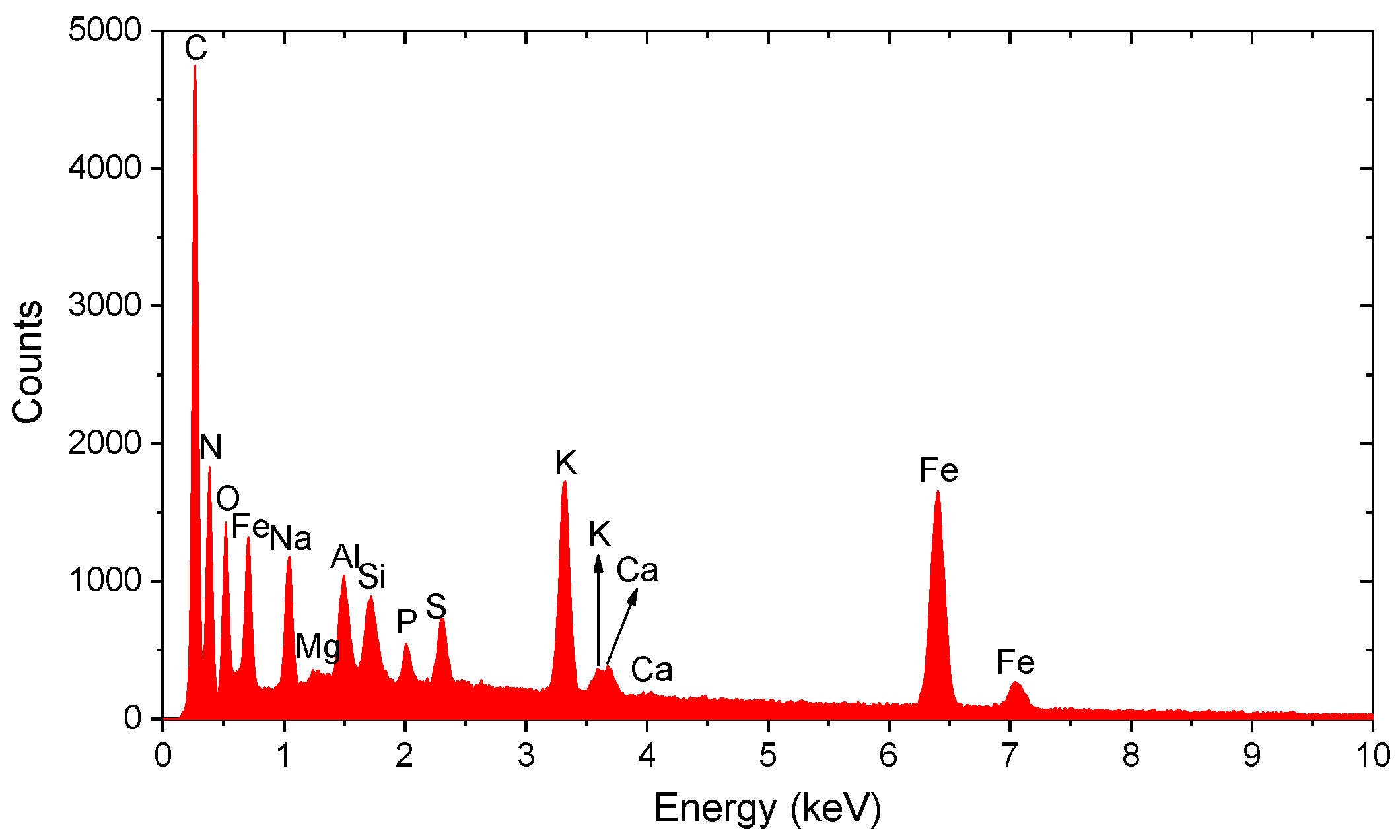 Molecules 31 00009 g015