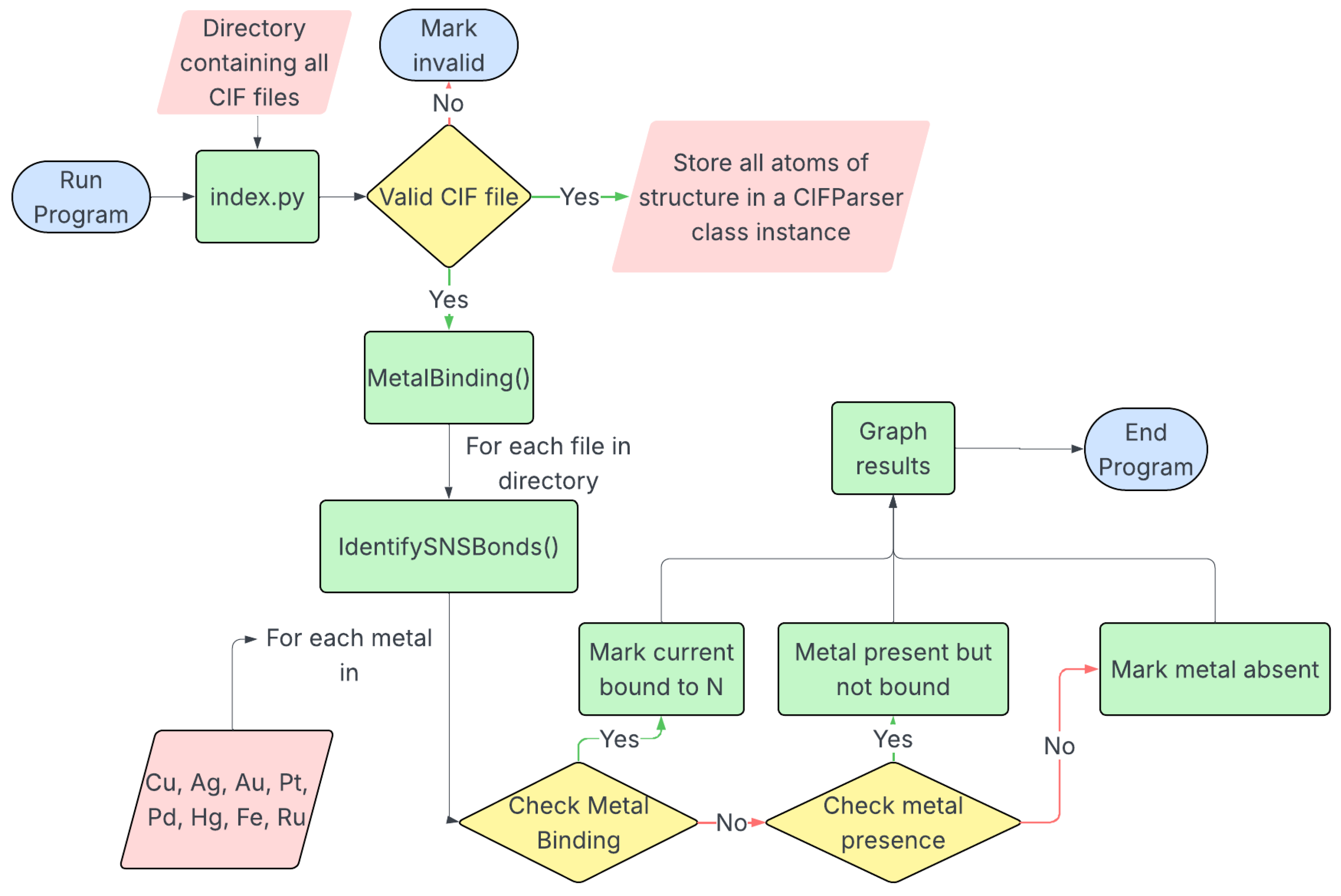 Molecules 31 00018 g006 Molecules 31 00018 g006