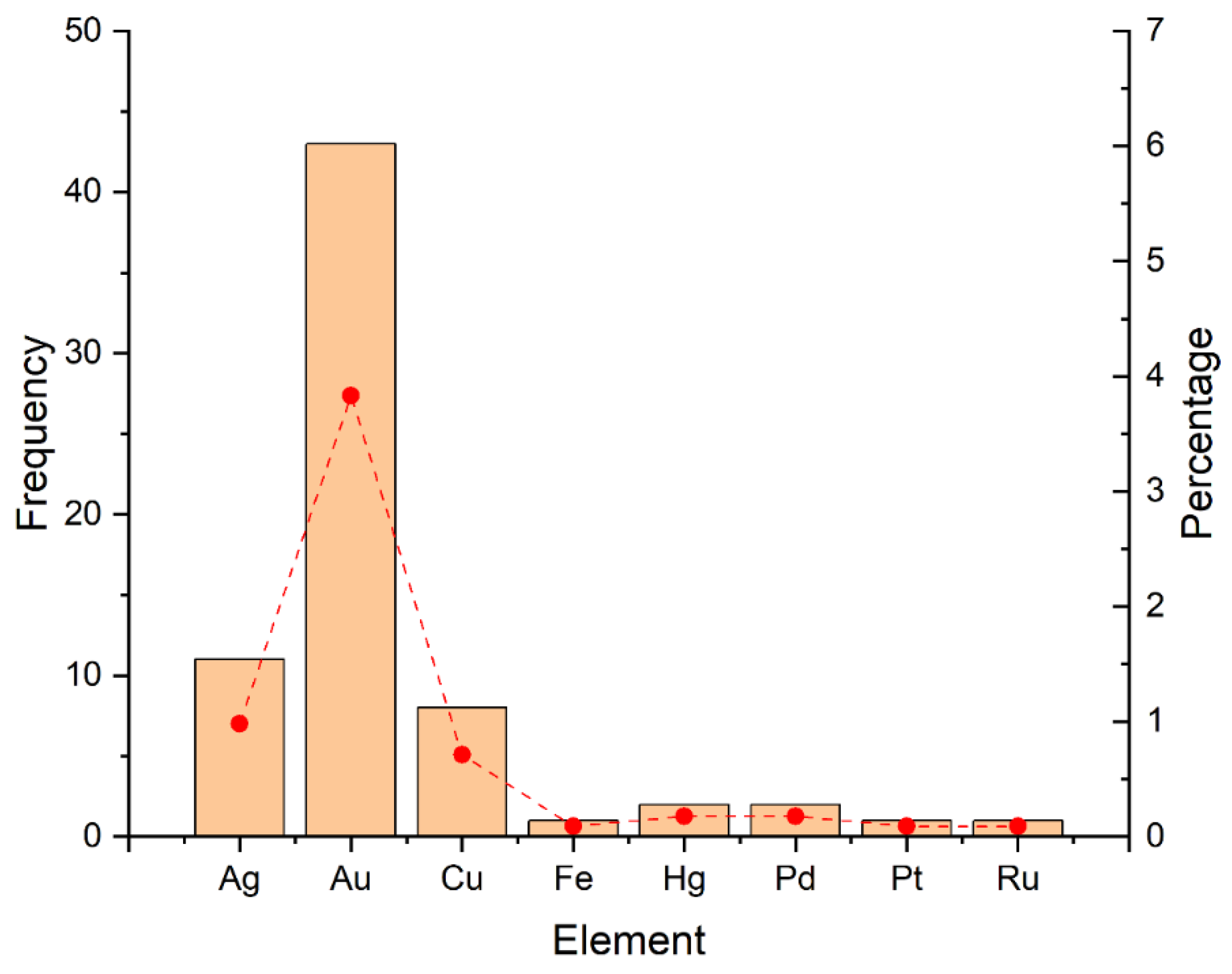 Molecules 31 00018 g007 Molecules 31 00018 g007