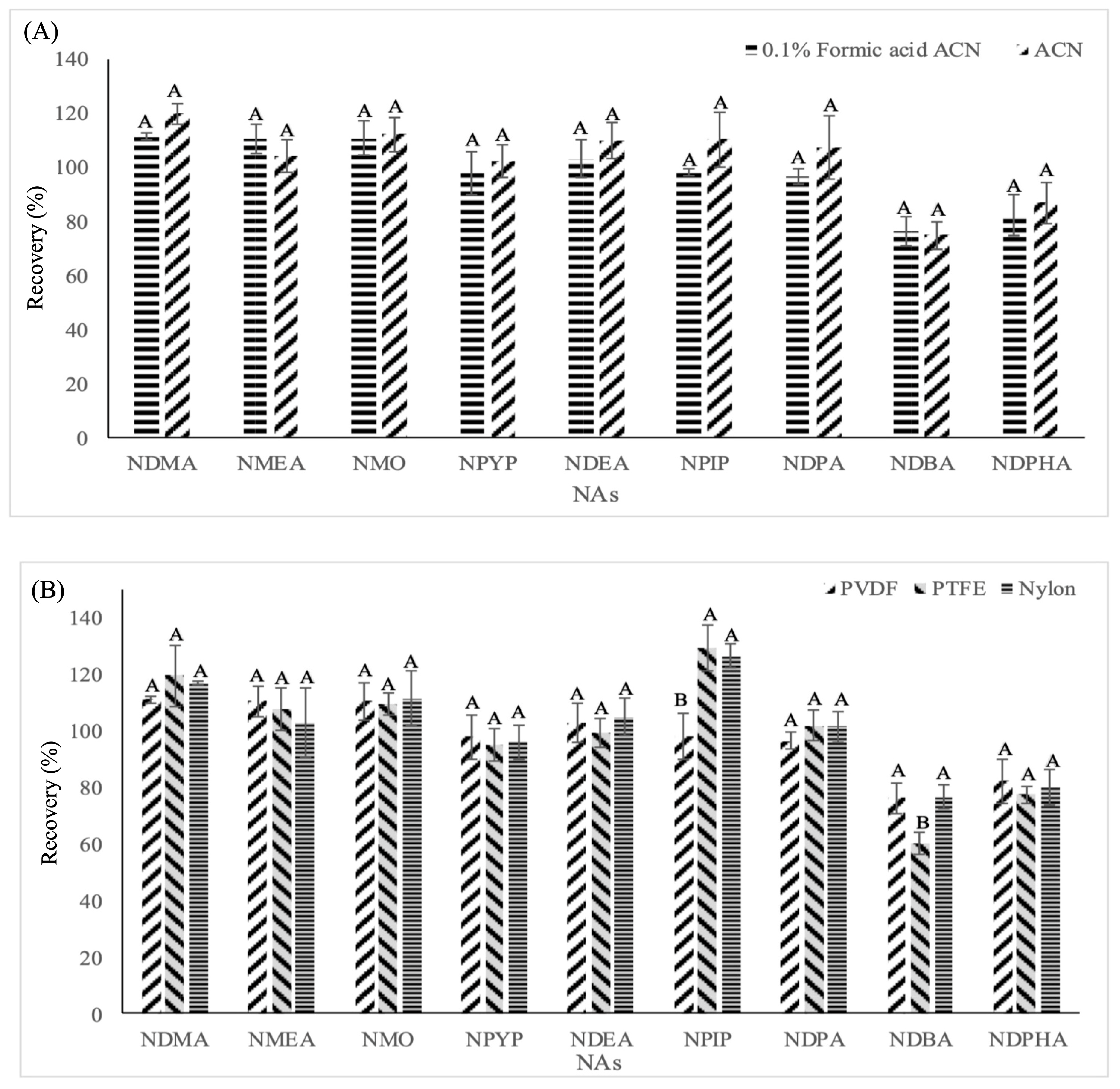Molecules 31 00032 g002a