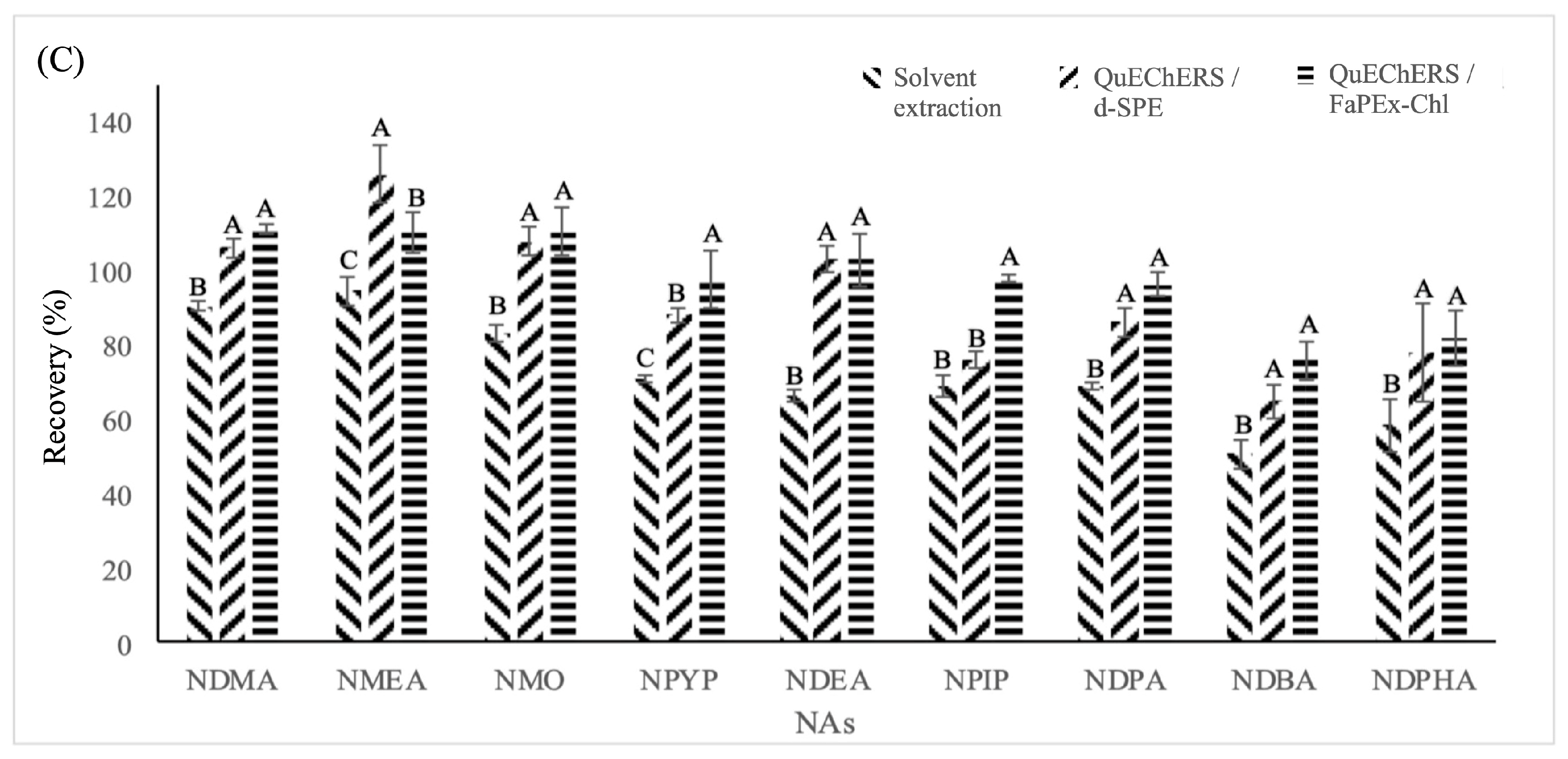 Molecules 31 00032 g002b