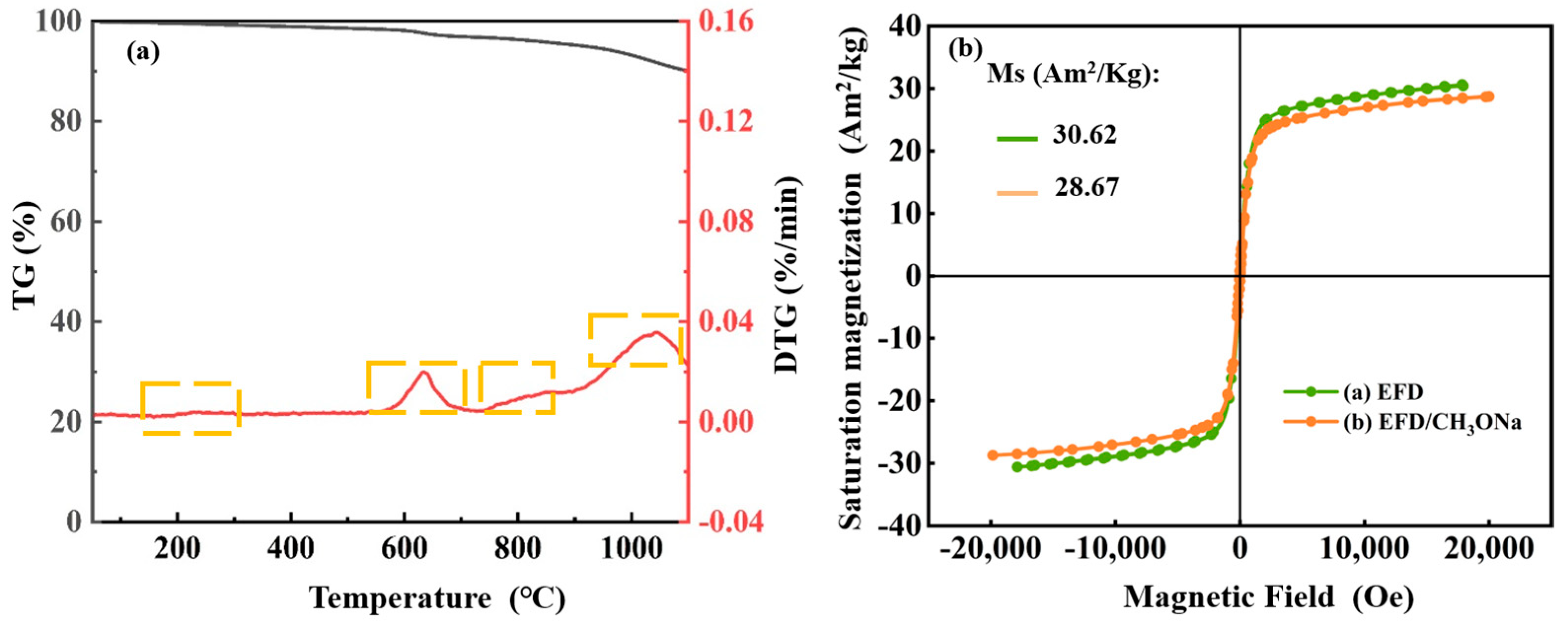 Molecules 31 00035 g003