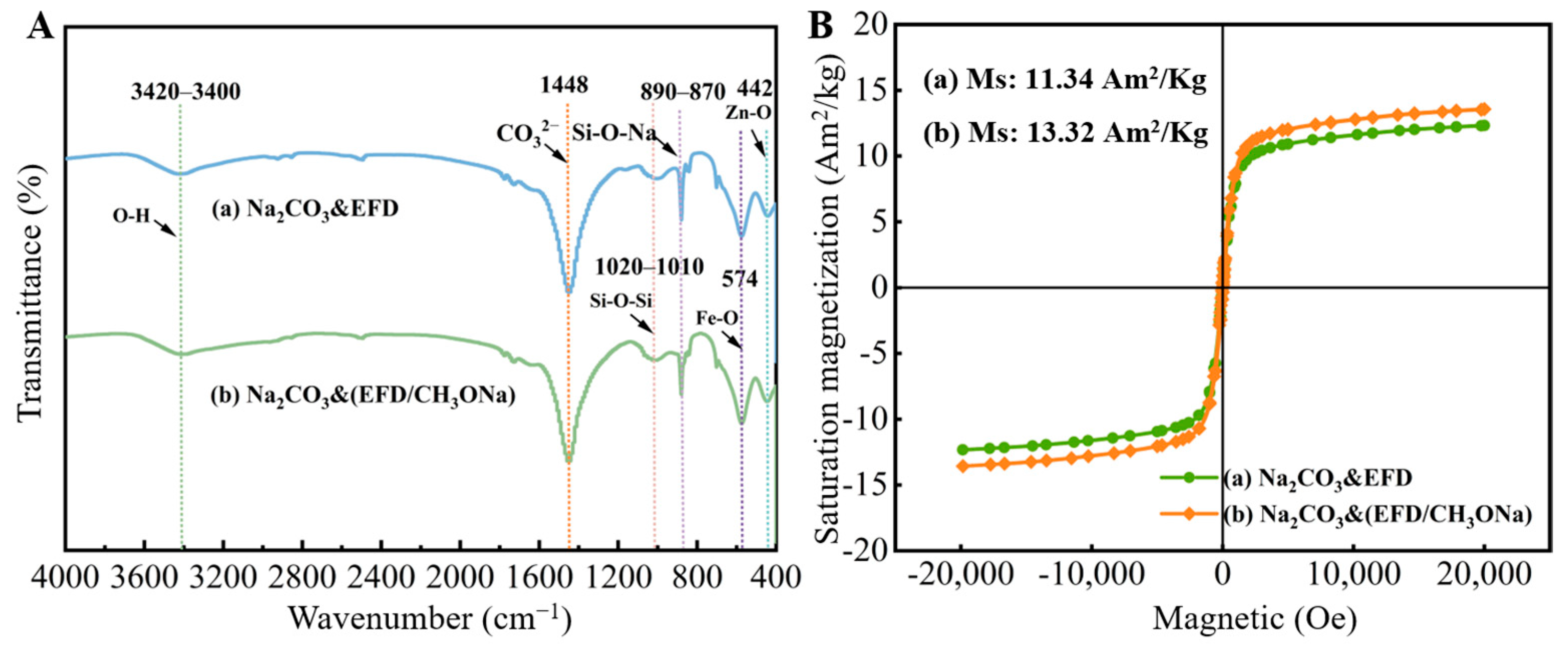 Molecules 31 00035 g006