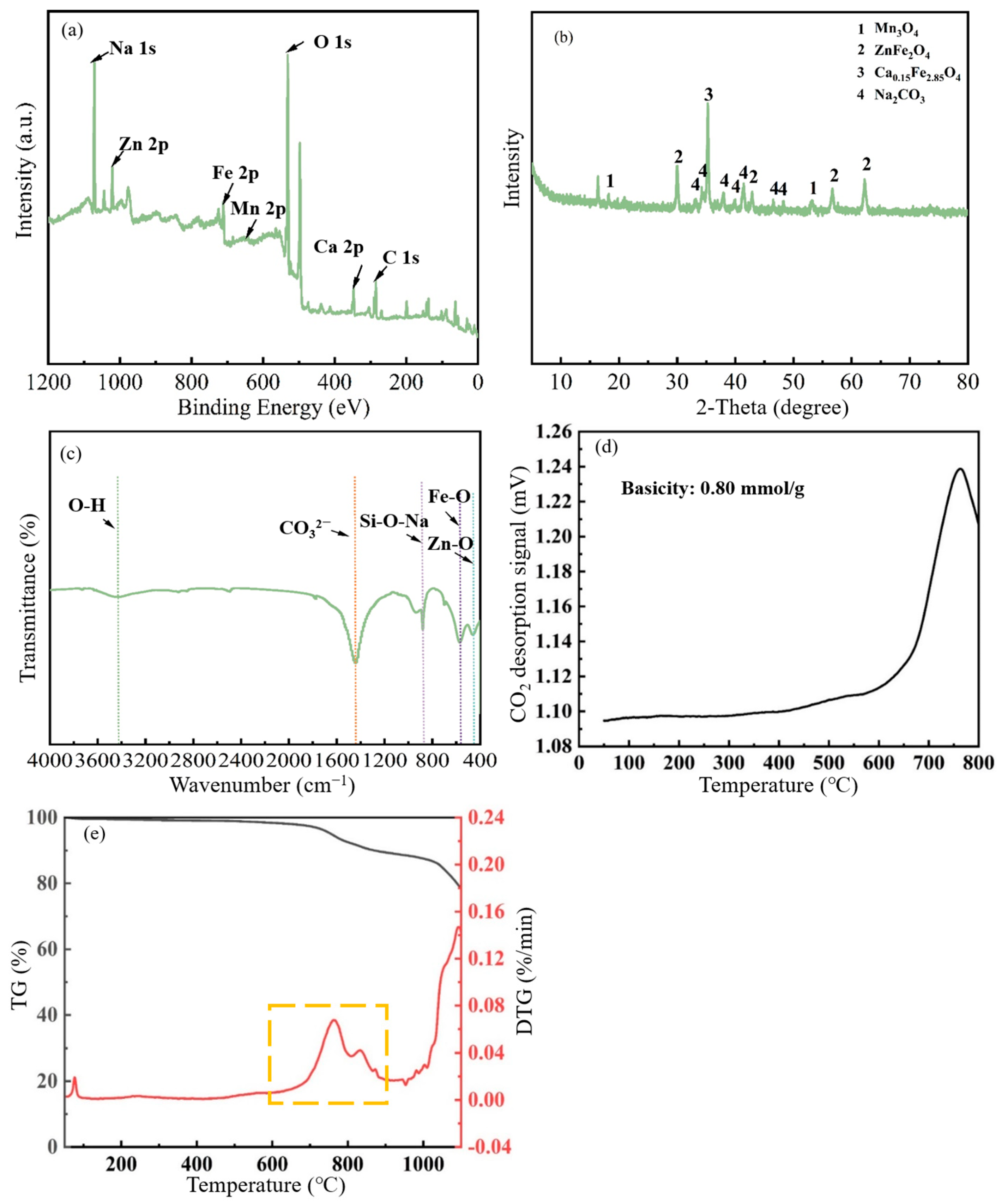 Molecules 31 00035 g008
