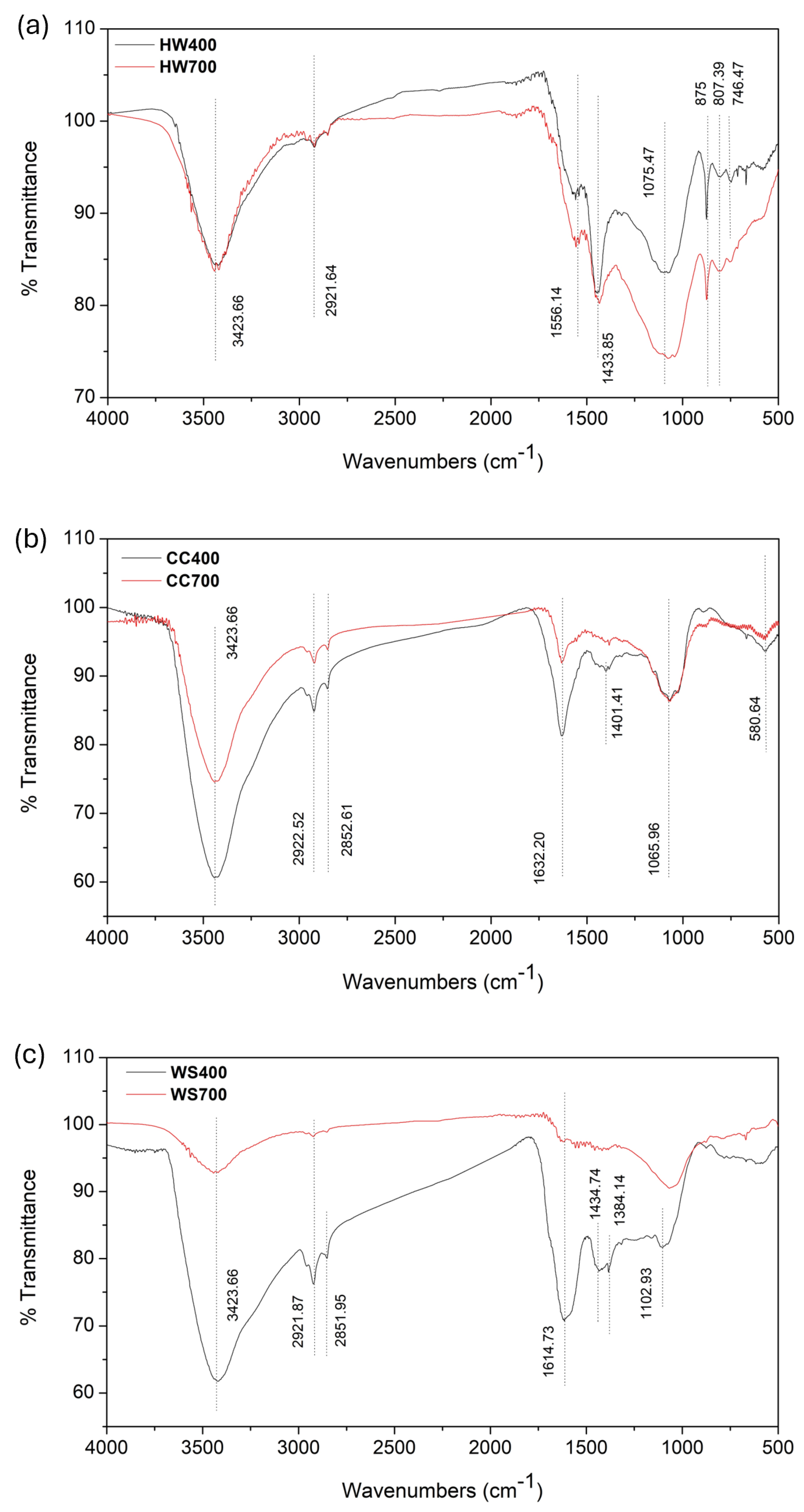 Molecules 31 00037 g001