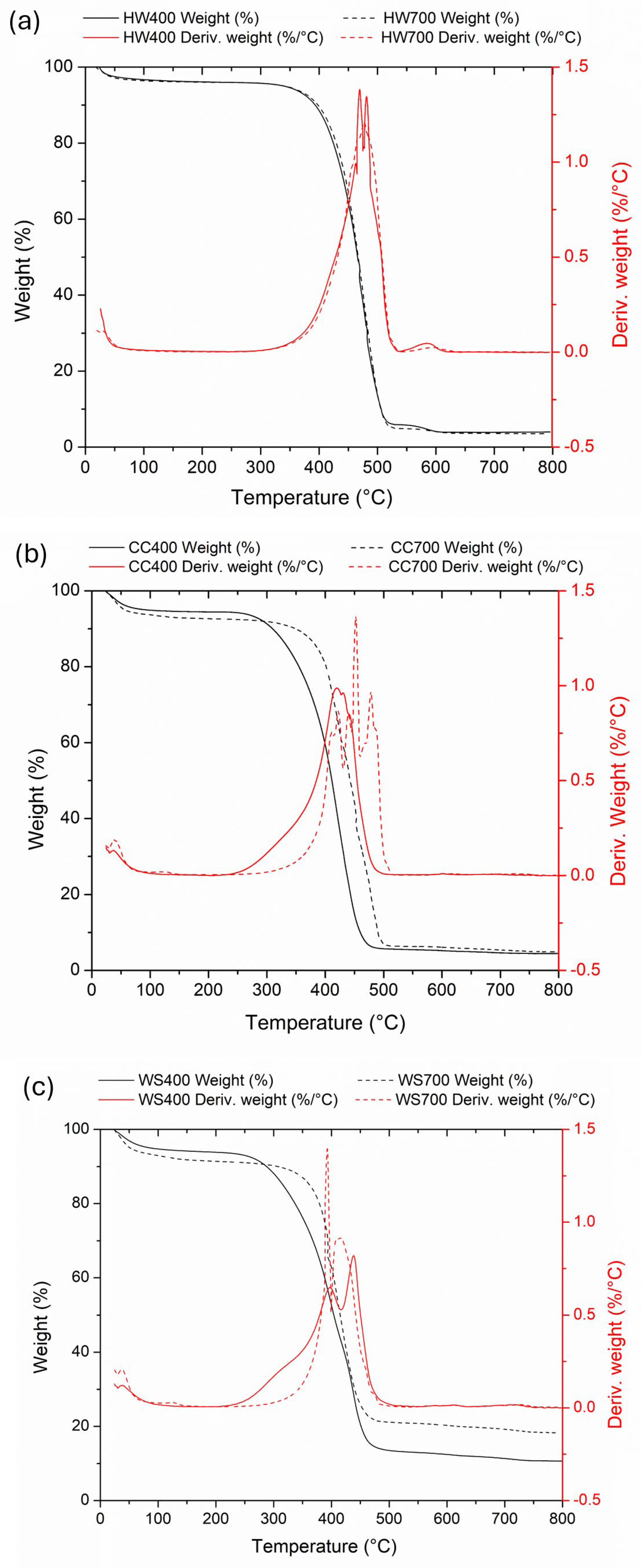 Molecules 31 00037 g003