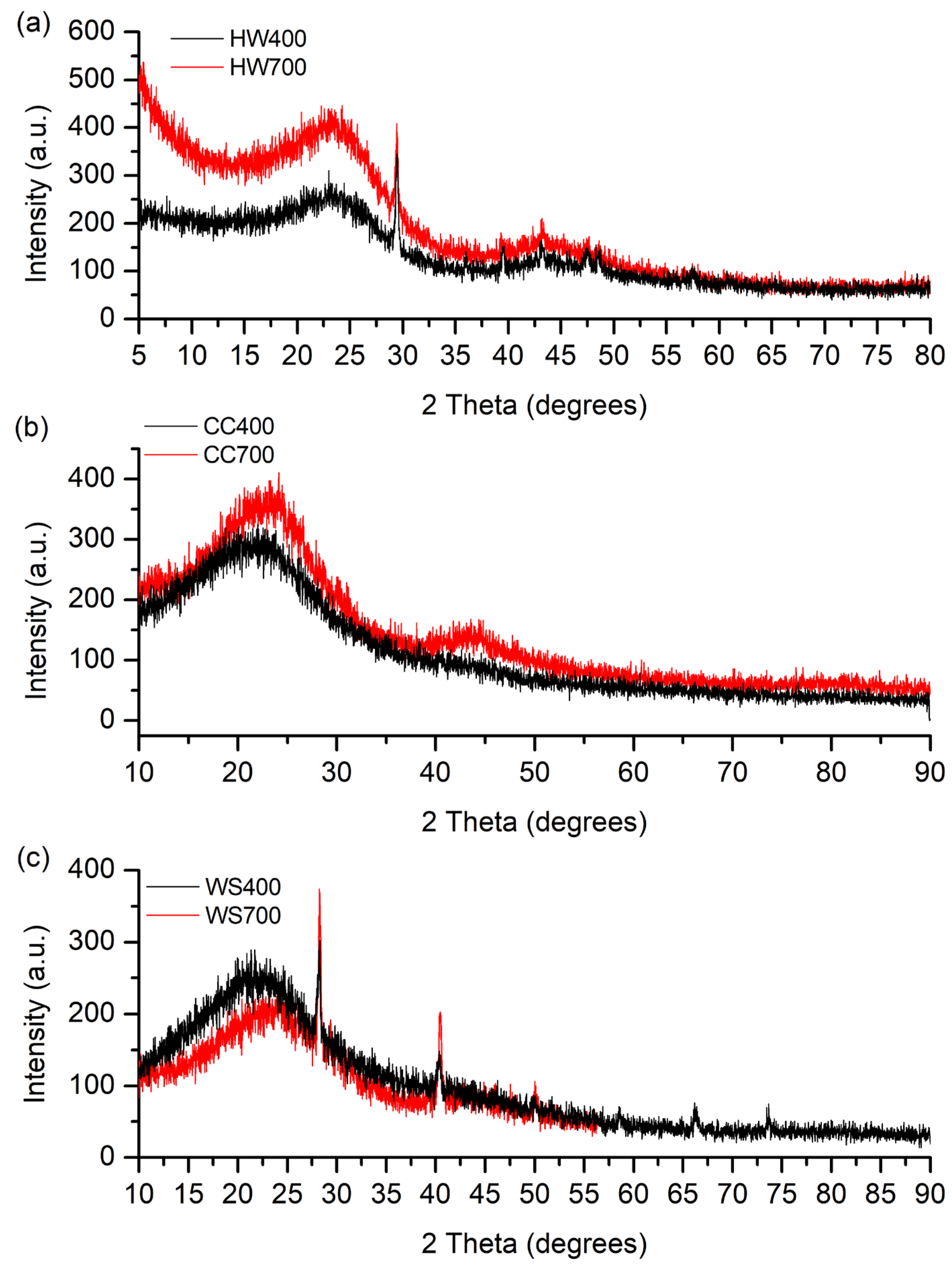 Molecules 31 00037 g004