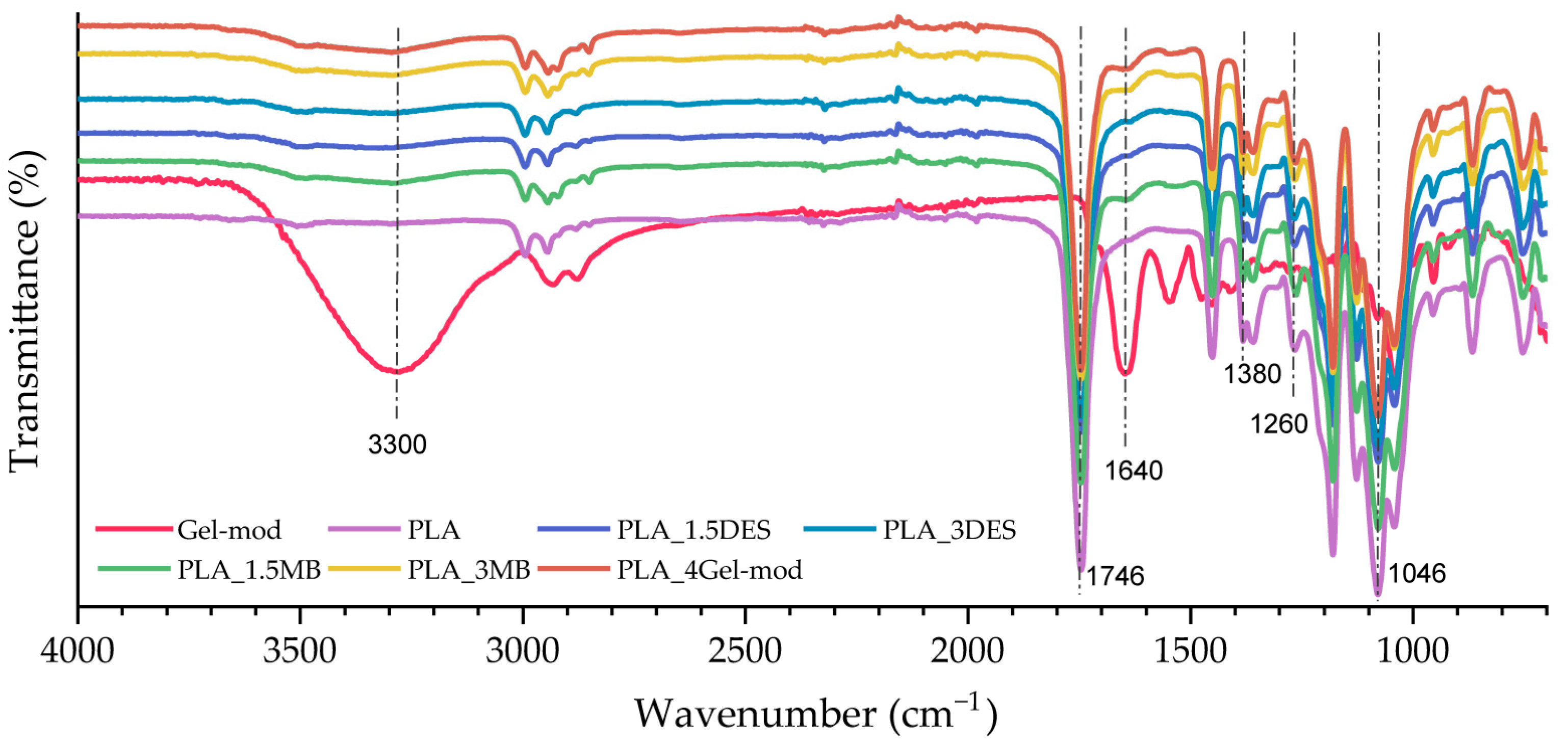 Molecules 31 00039 g003 Molecules 31 00039 g003