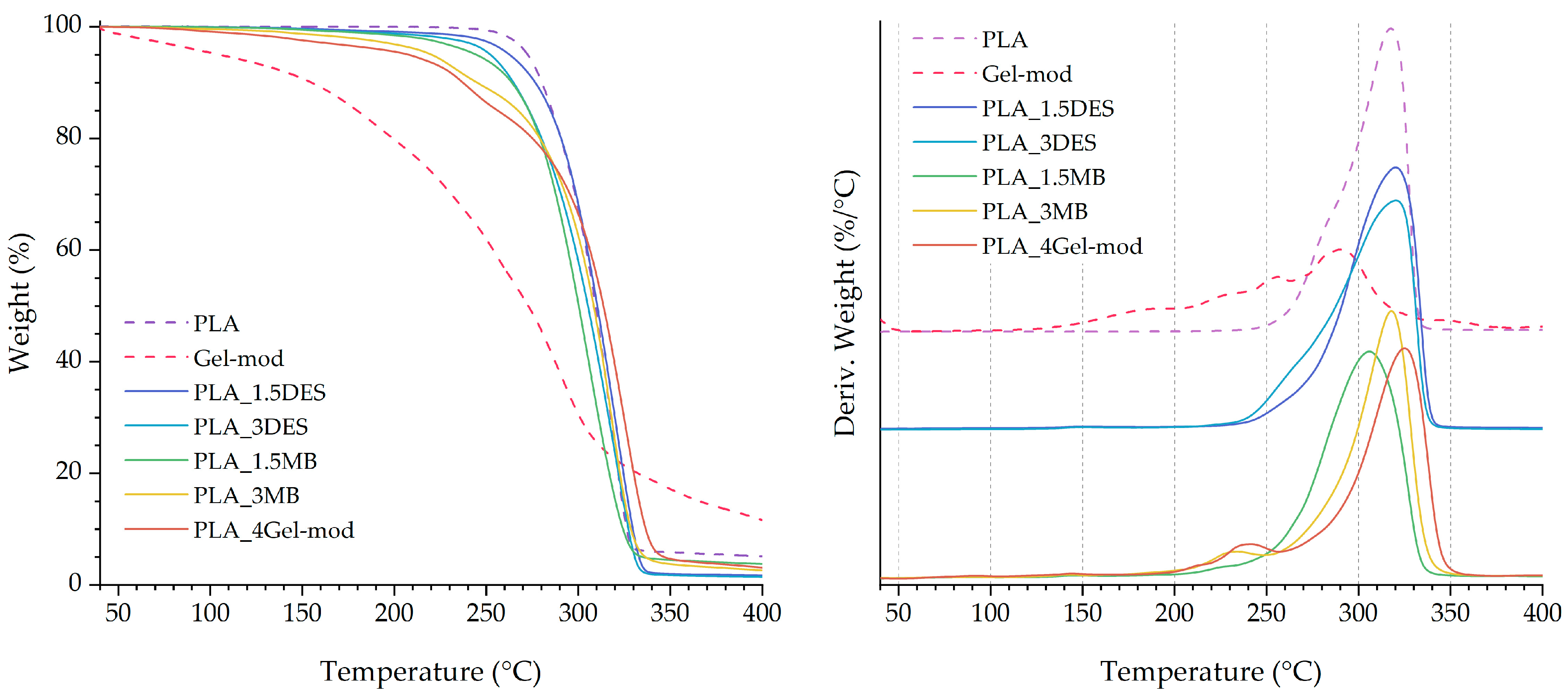 Molecules 31 00039 g005 Molecules 31 00039 g005