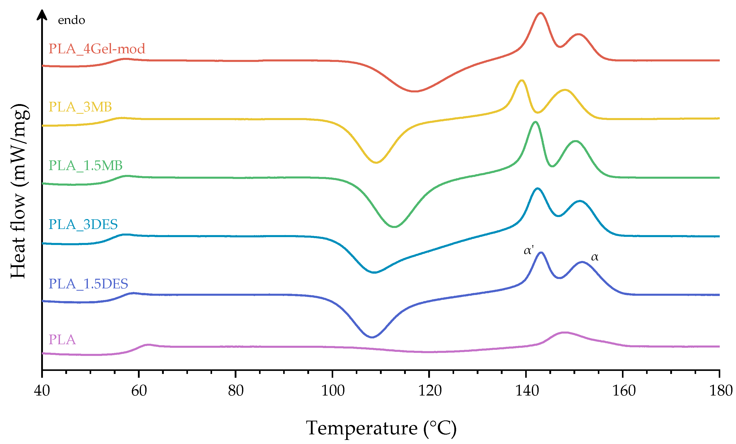 Molecules 31 00039 g006 Molecules 31 00039 g006