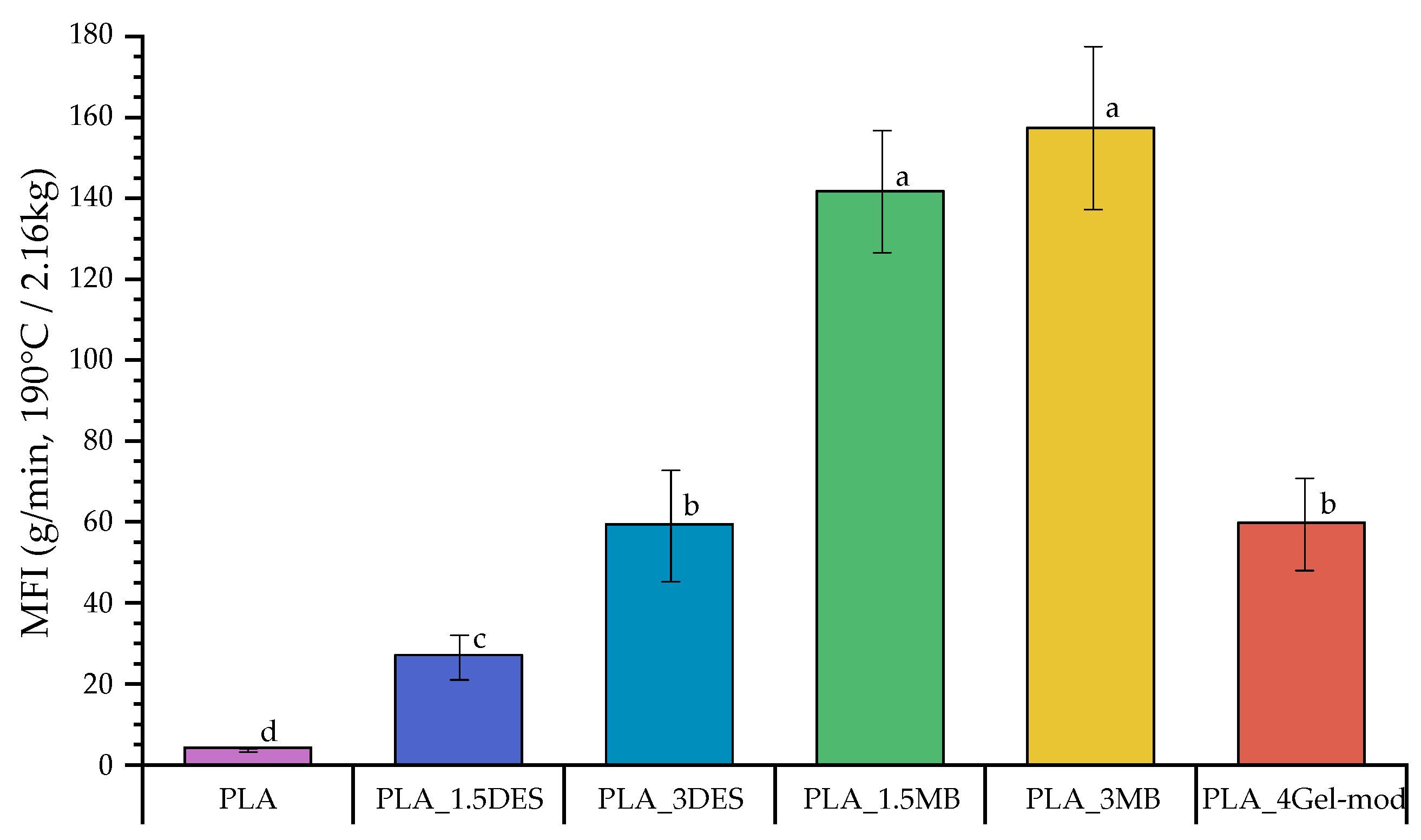 Molecules 31 00039 g007 Molecules 31 00039 g007