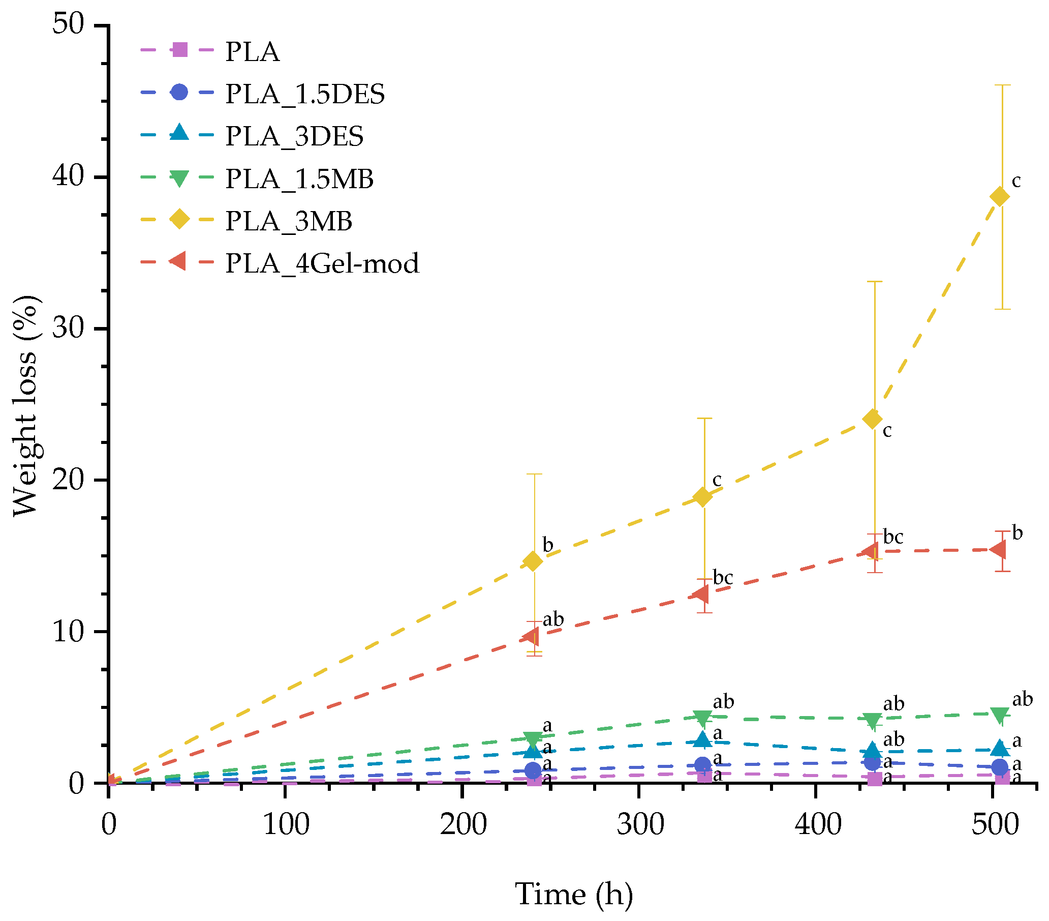 Molecules 31 00039 g010 Molecules 31 00039 g010