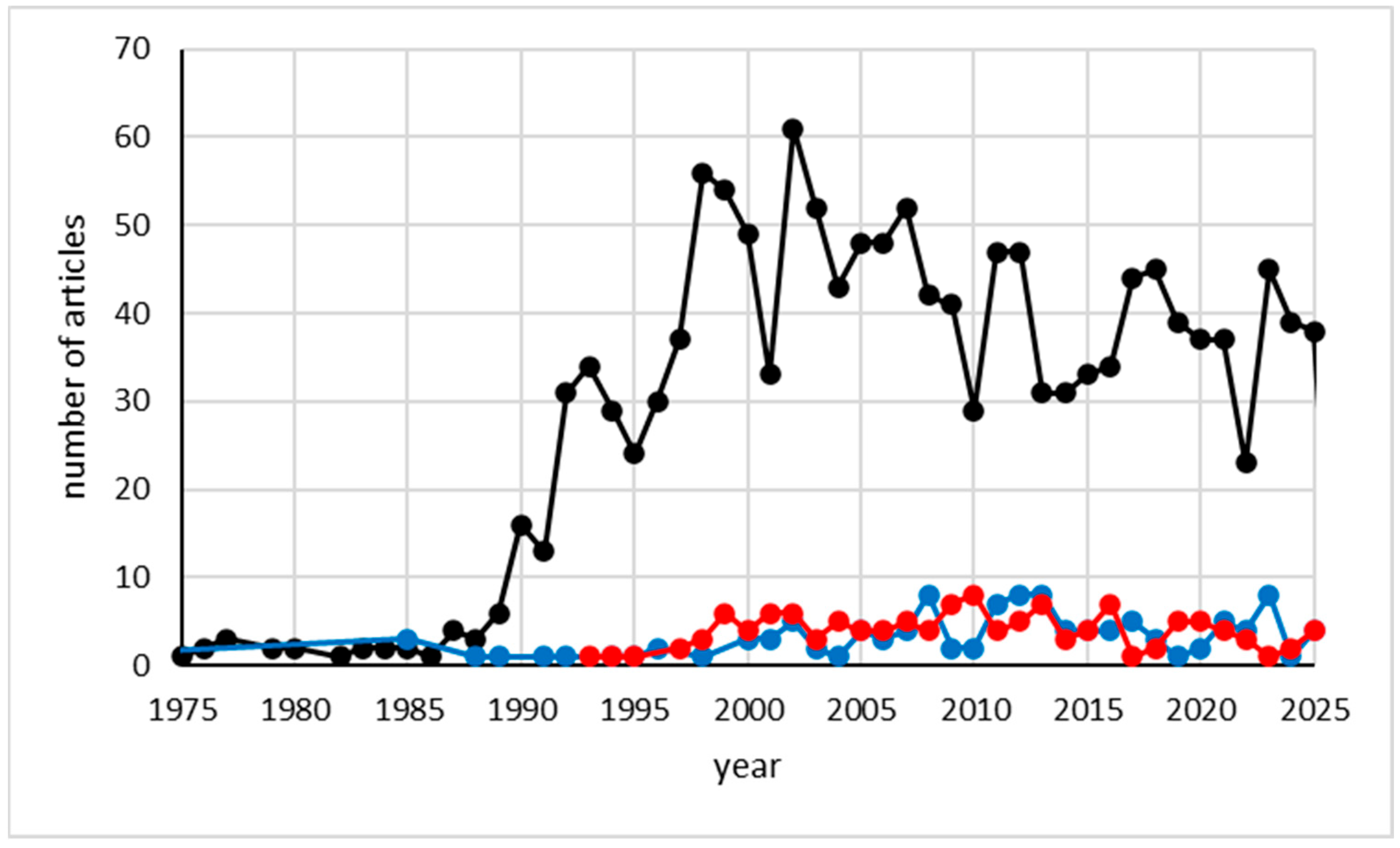 Molecules 31 00041 g001