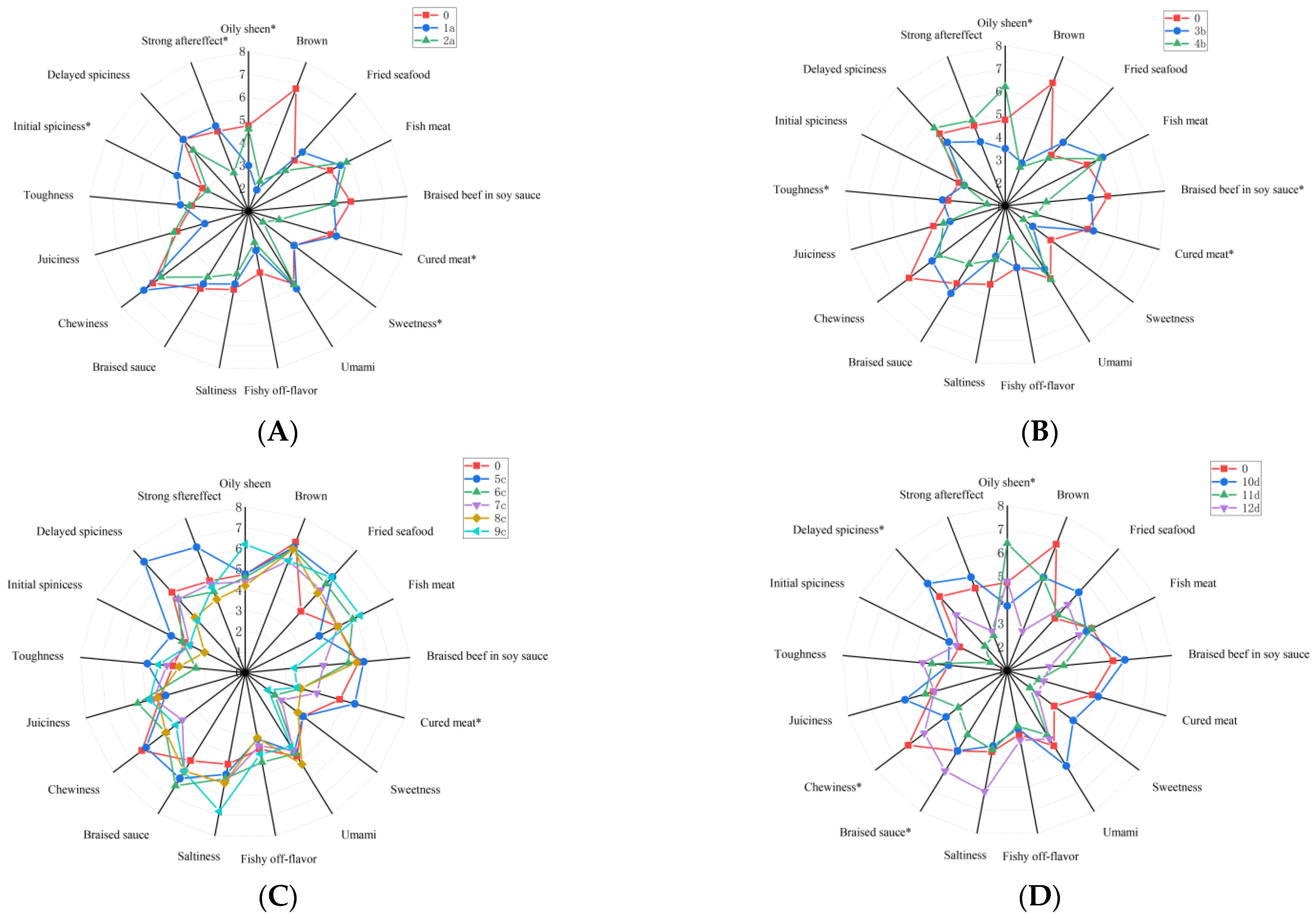 Molecules 31 00057 g002a Molecules 31 00057 g002a