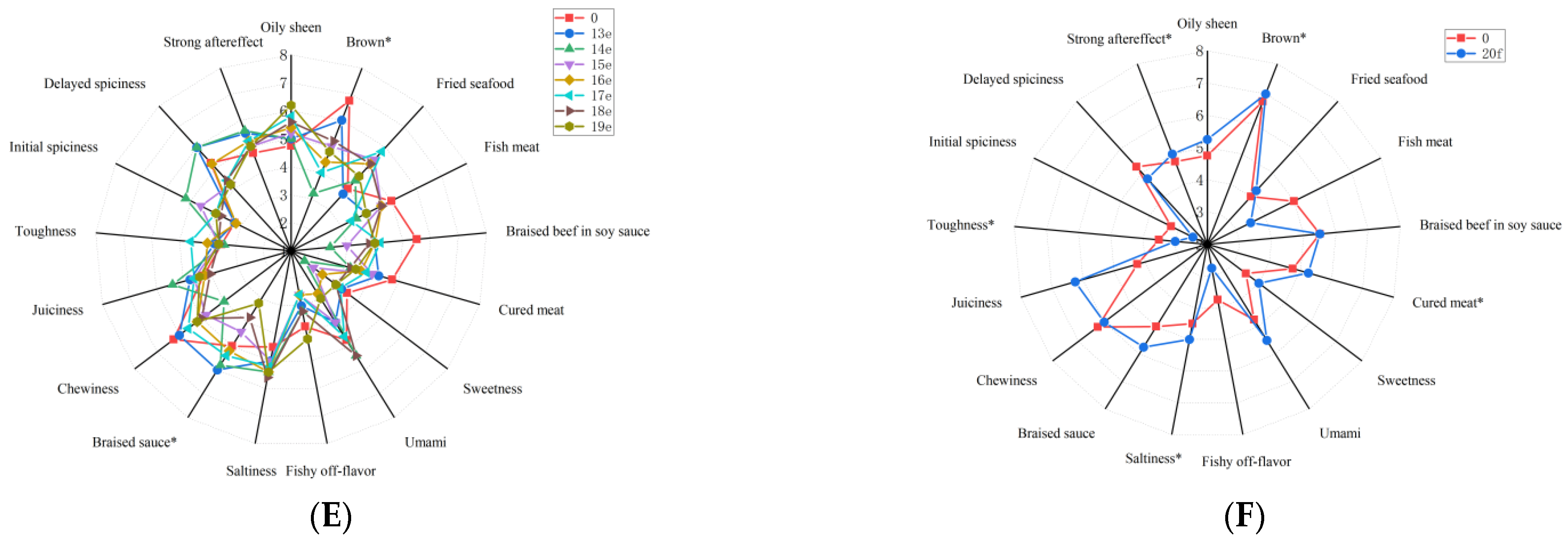 Molecules 31 00057 g002b Molecules 31 00057 g002b