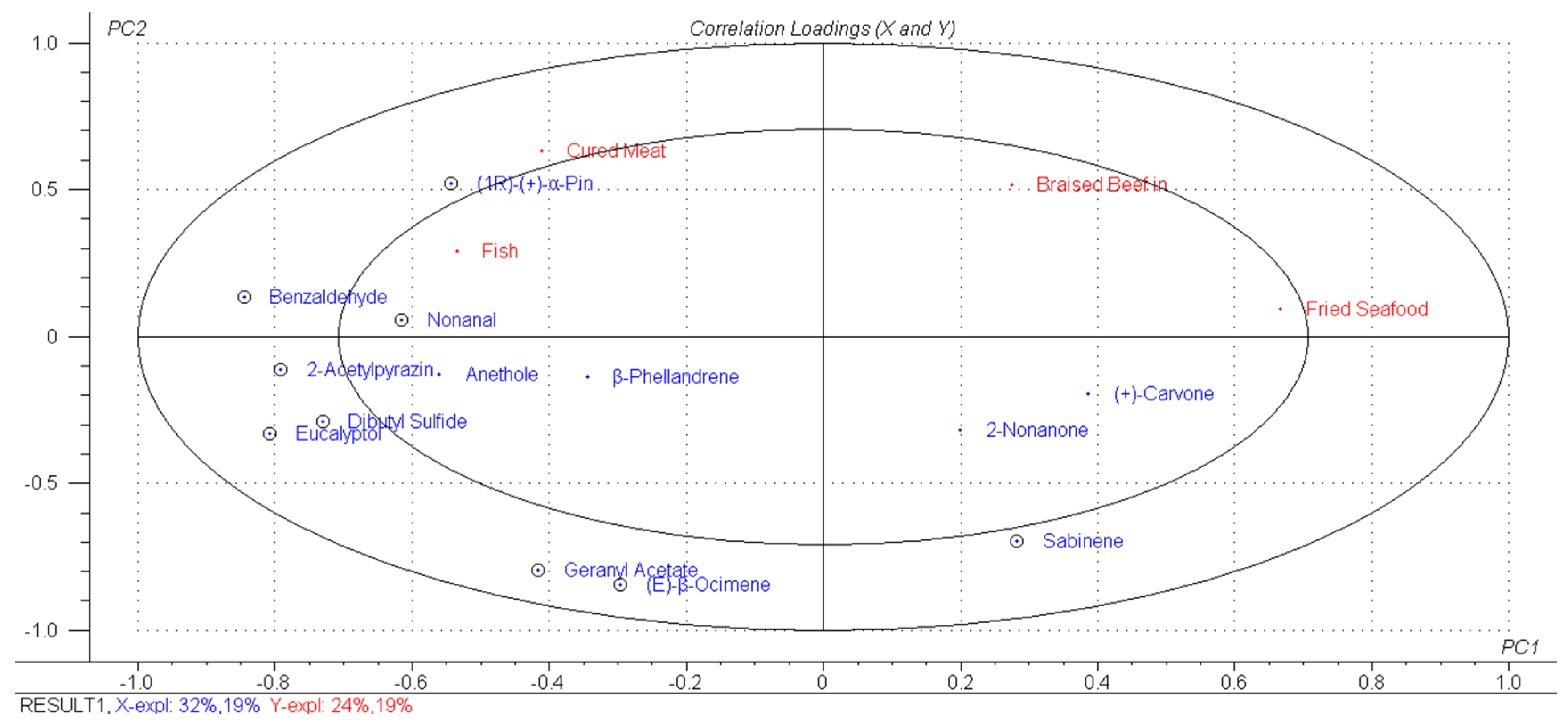 Molecules 31 00057 g005 Molecules 31 00057 g005